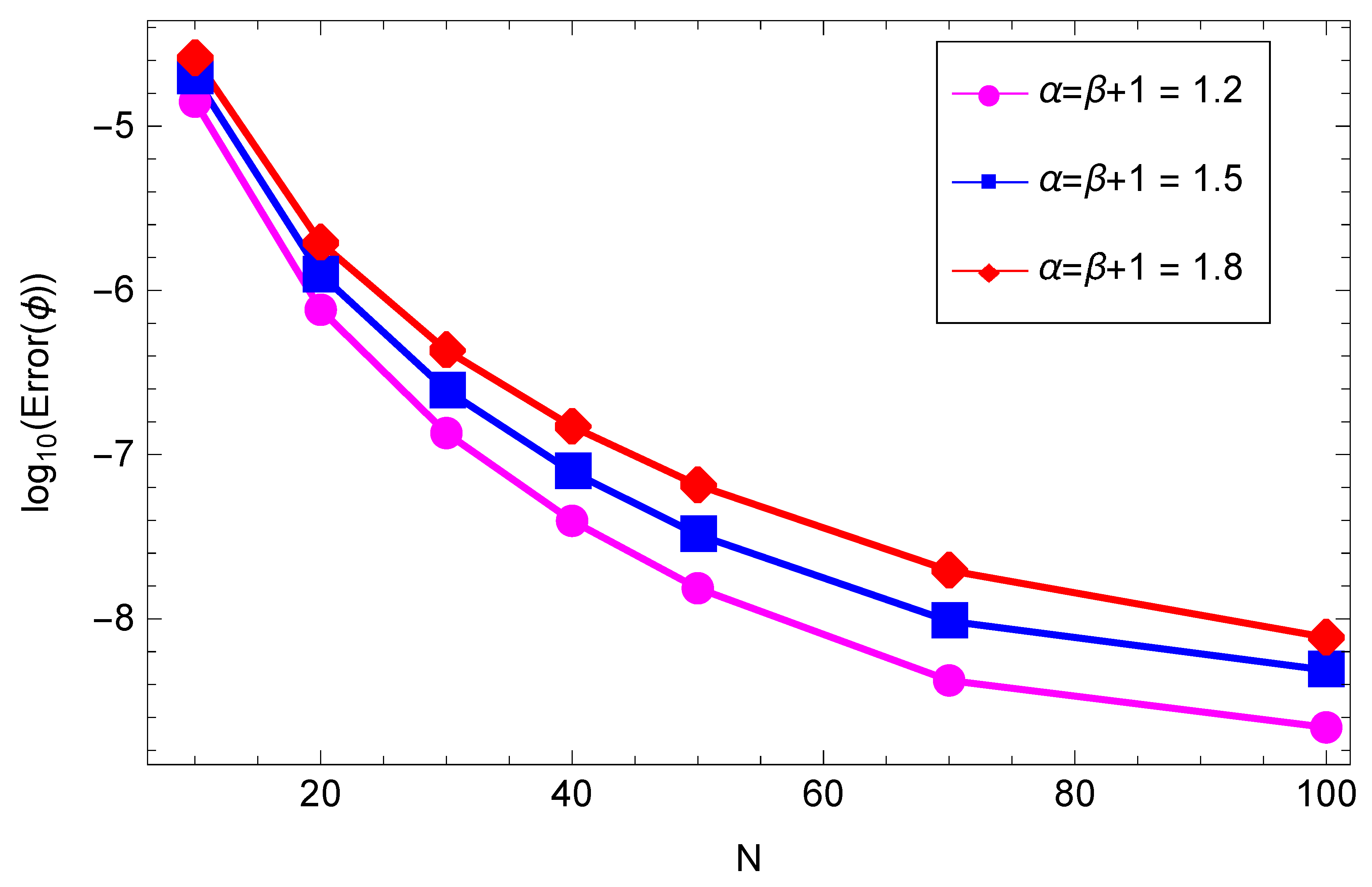 Mathematics 09 00183 g001