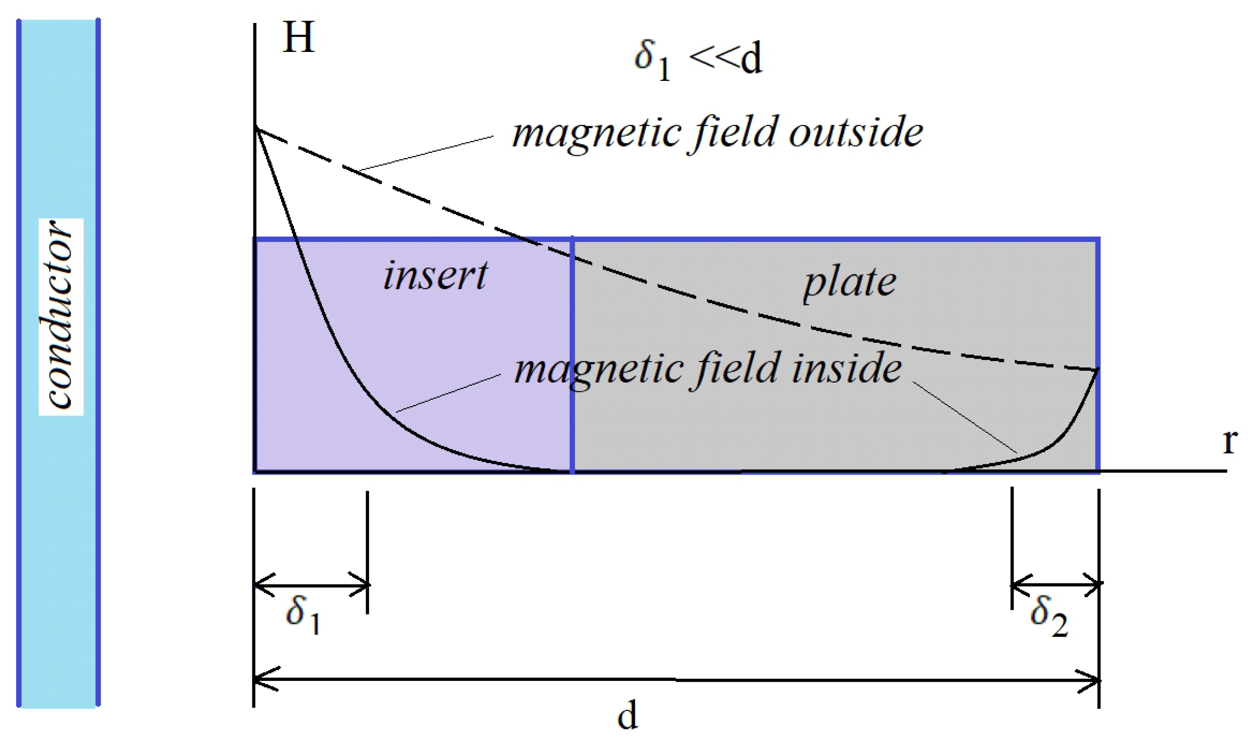 Mathematics 09 00184 g007