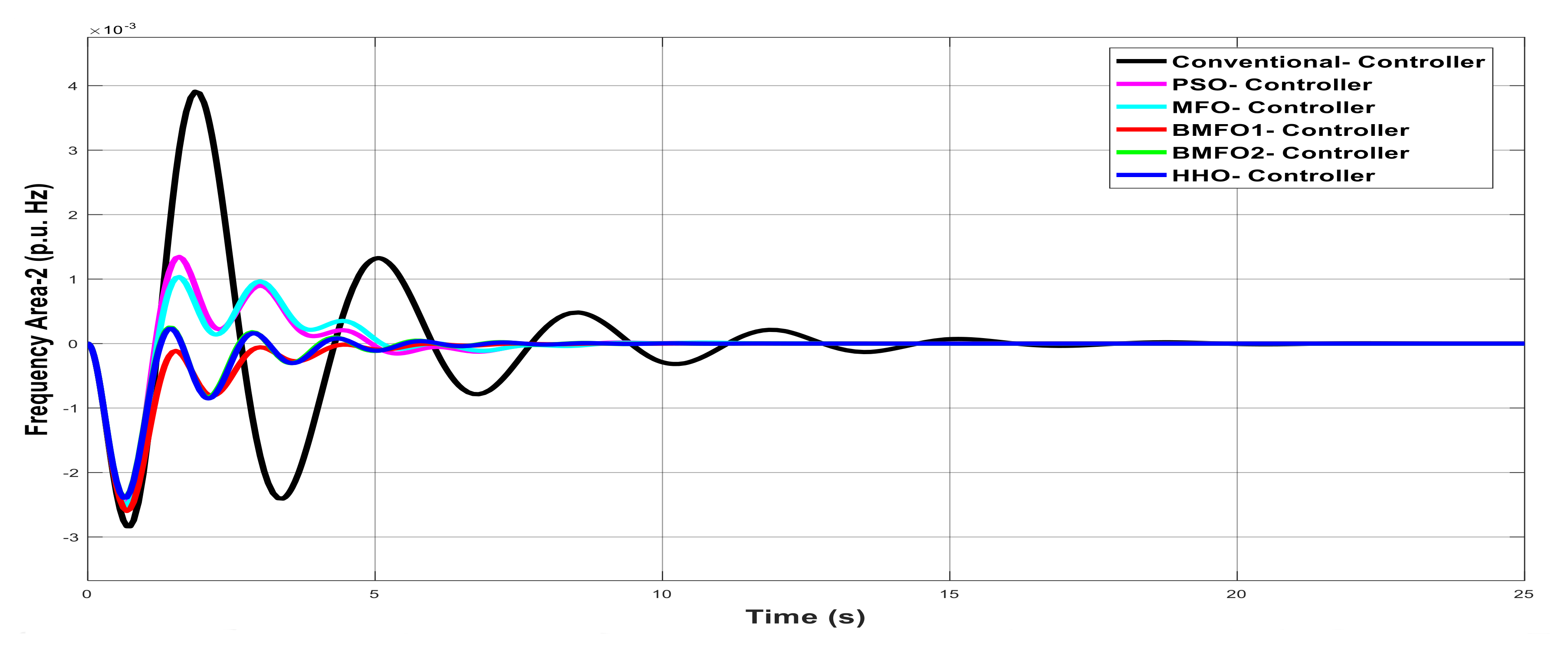 Mathematics 09 00186 g004