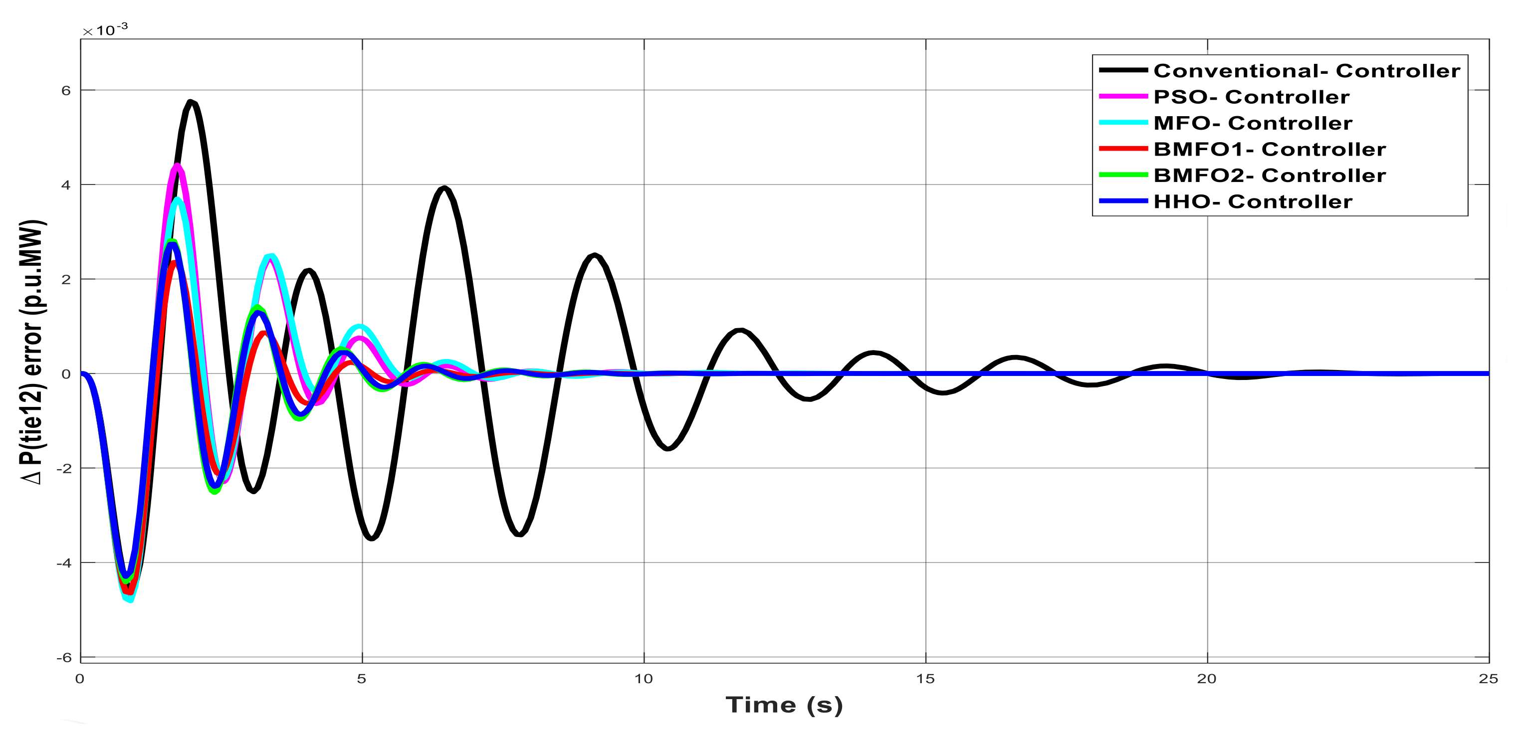 Mathematics 09 00186 g006