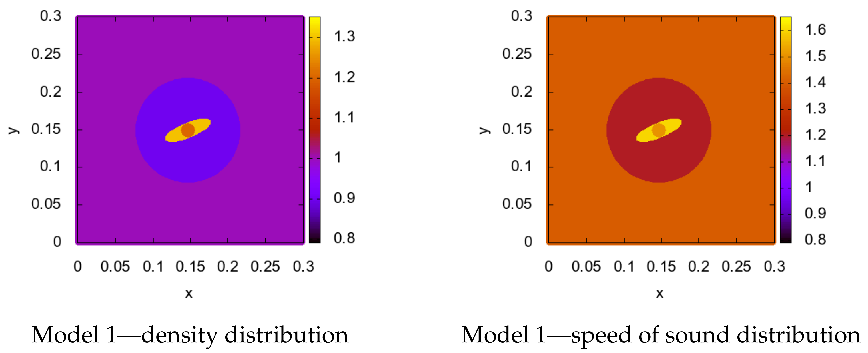 Mathematics 09 00199 g001