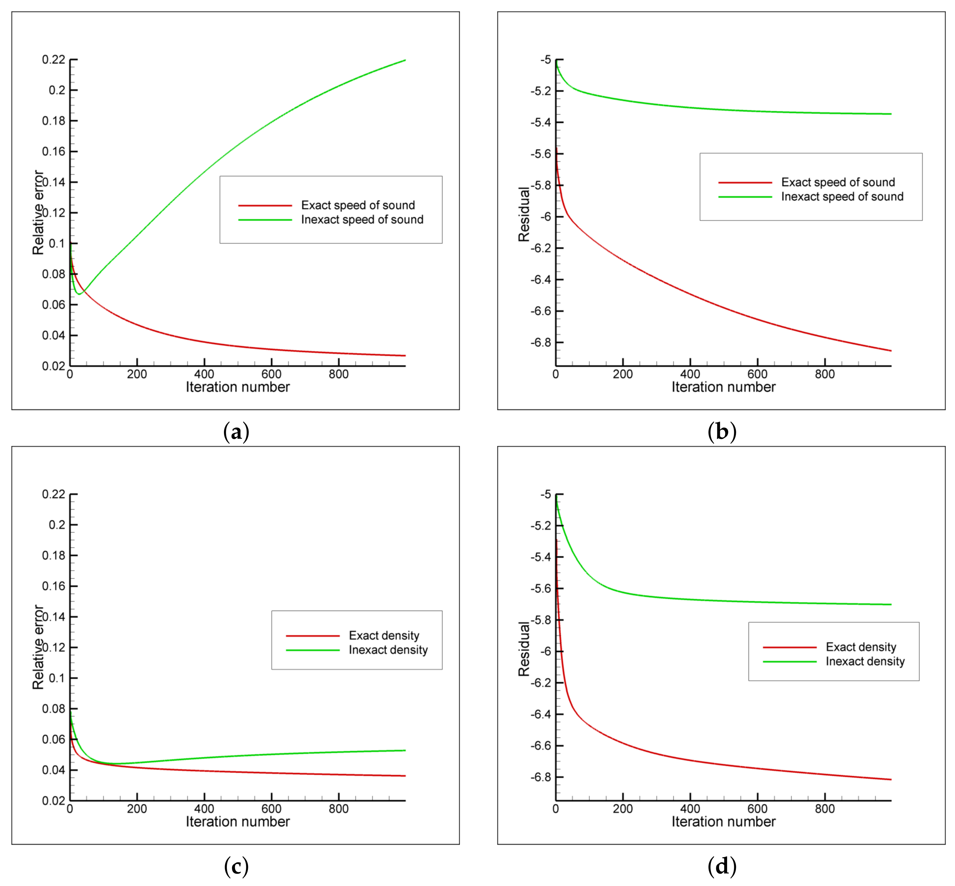 Mathematics 09 00199 g003