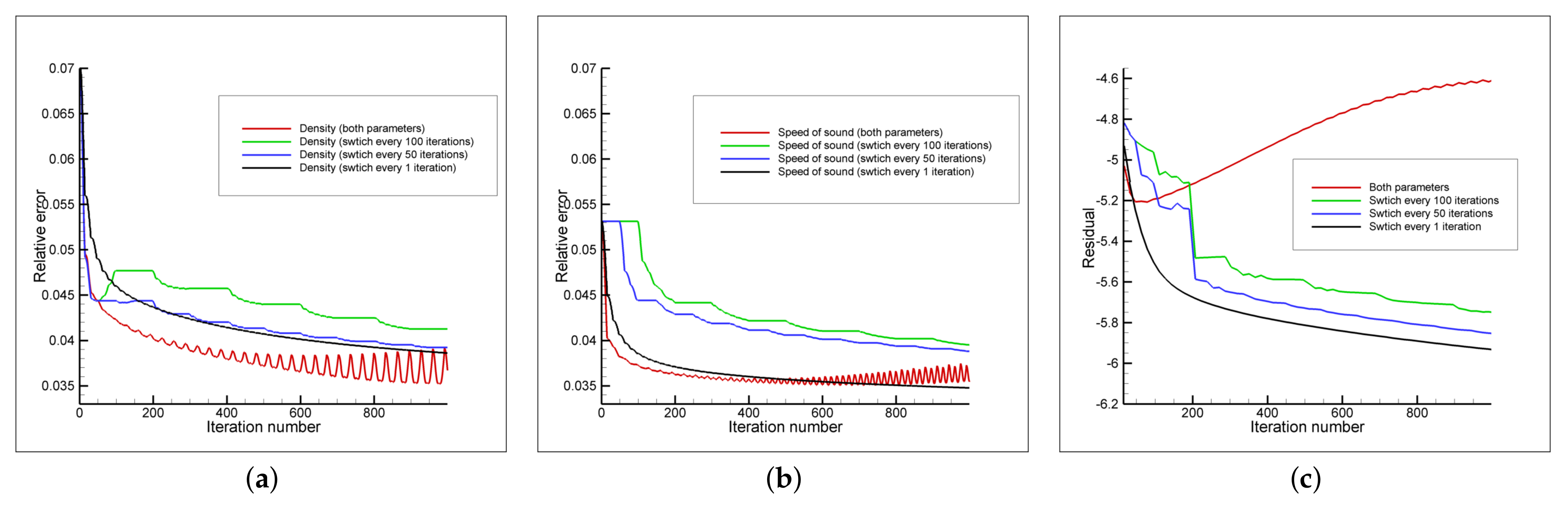 Mathematics 09 00199 g005