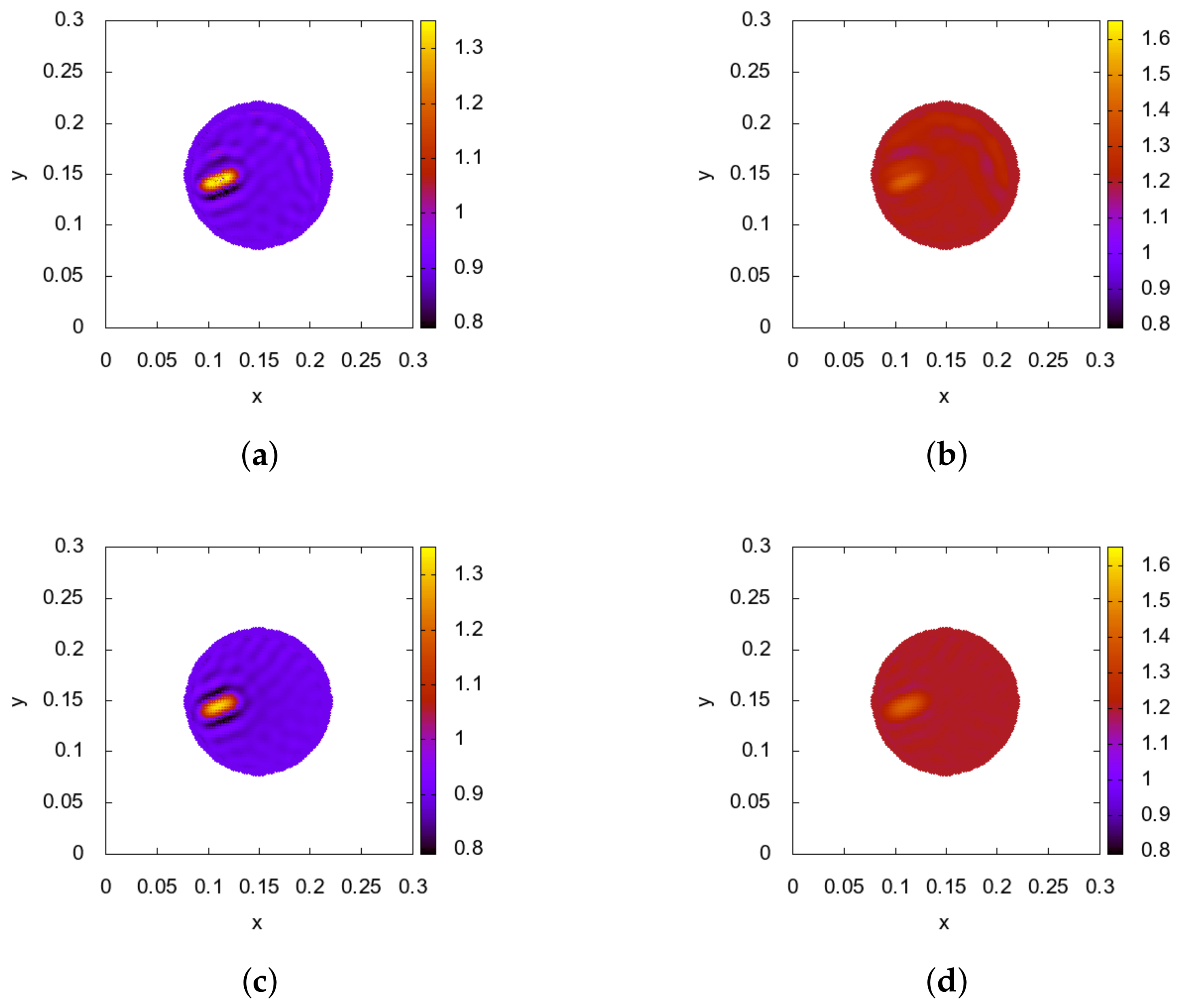 Mathematics 09 00199 g006