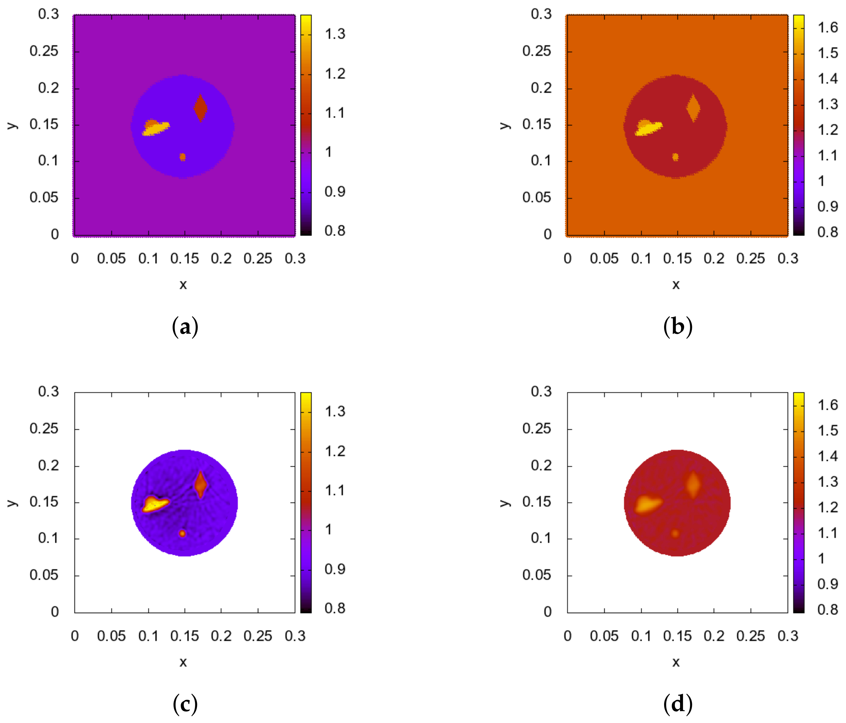 Mathematics 09 00199 g007