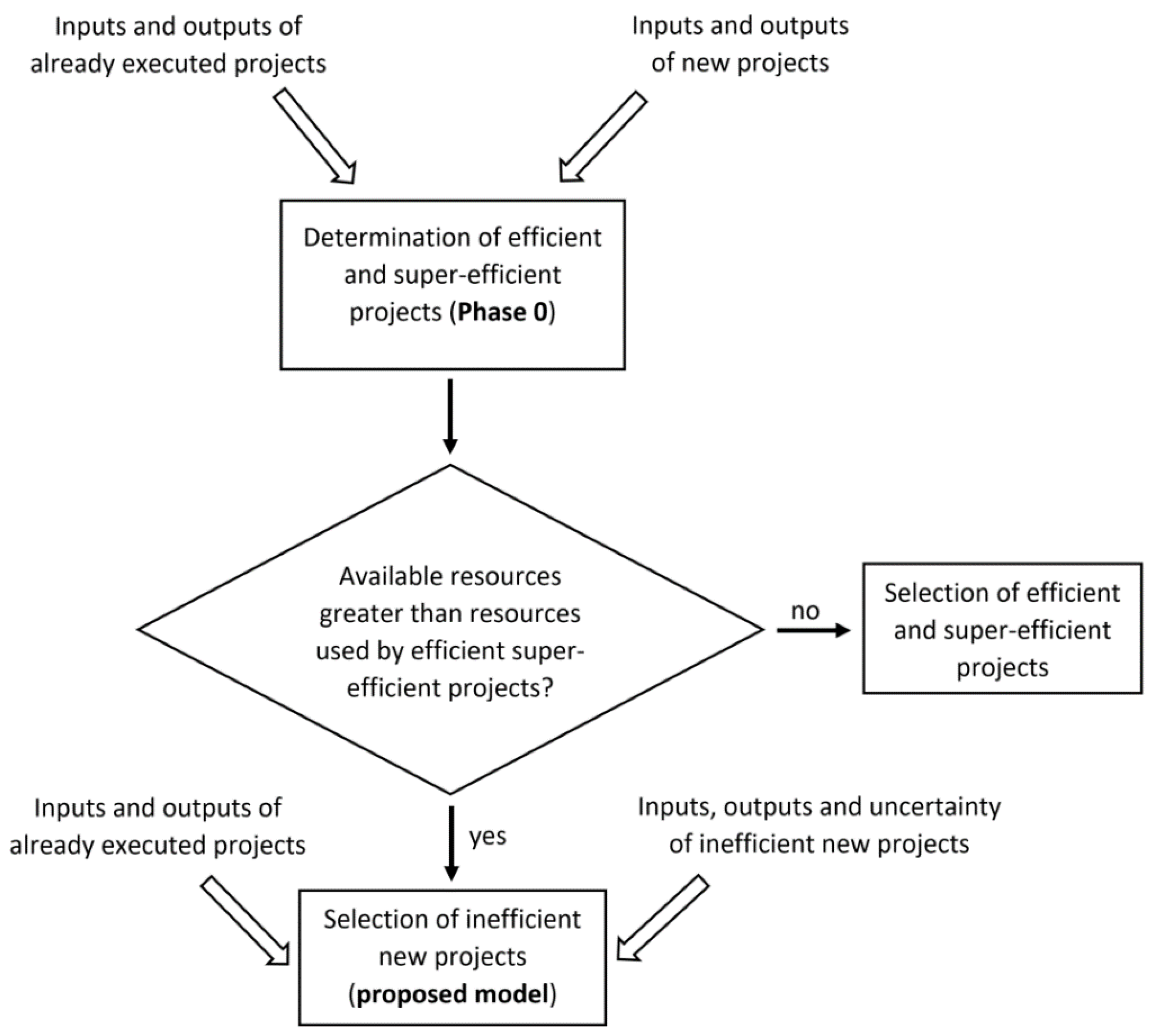 Mathematics 09 00200 g001 Mathematics 09 00200 g001