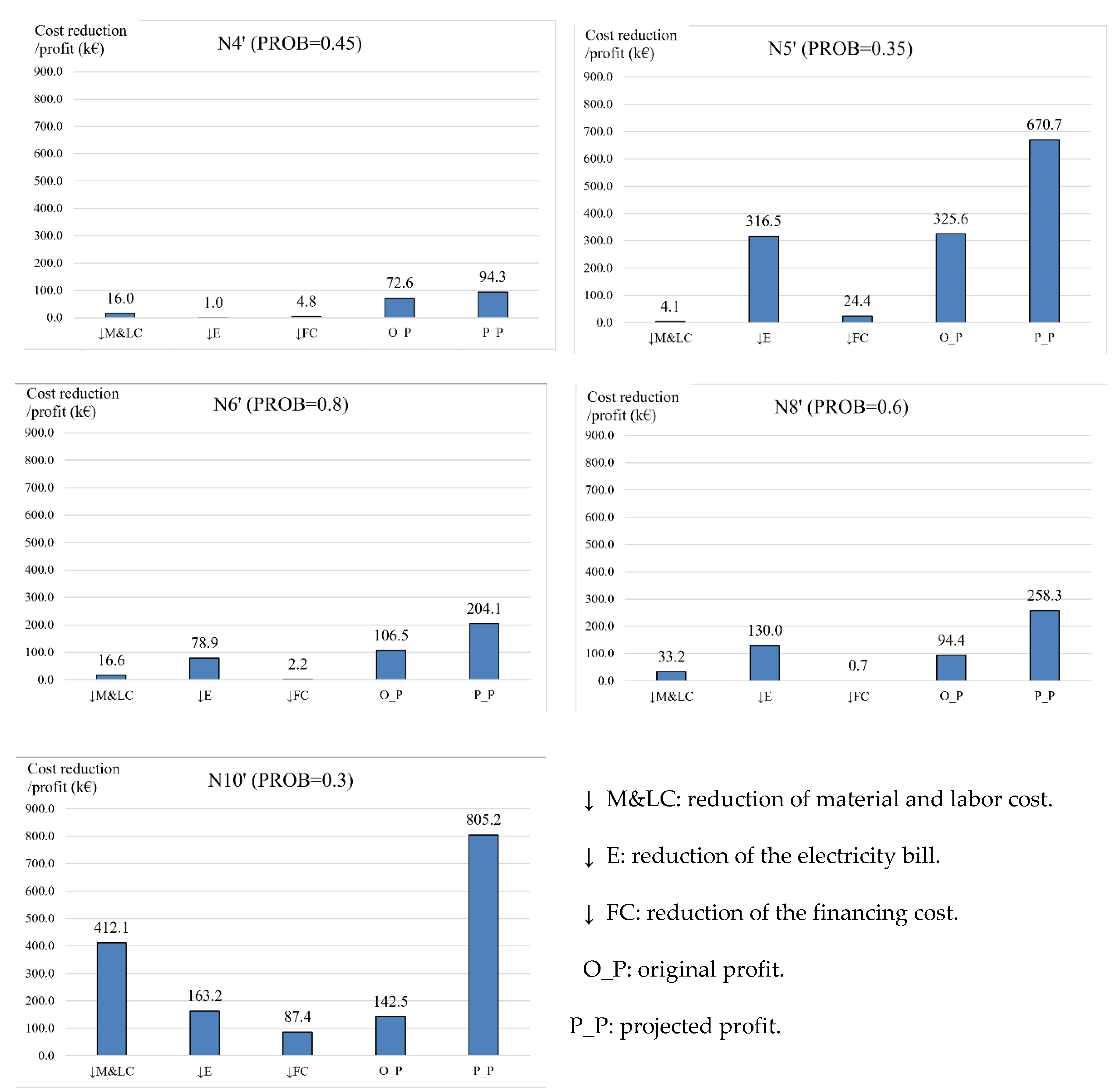 Mathematics 09 00200 g004 Mathematics 09 00200 g004