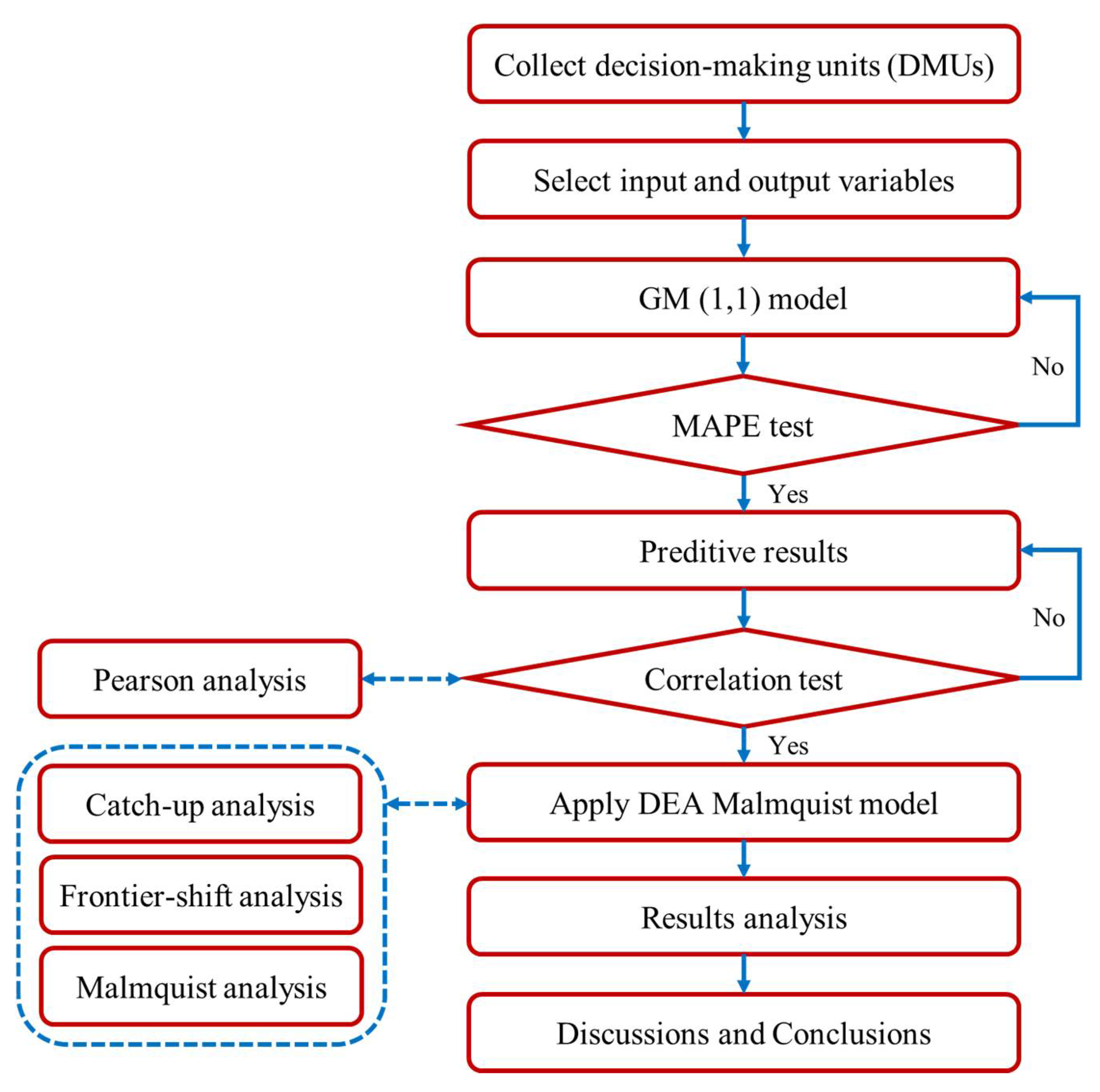 Mathematics 09 00202 g001