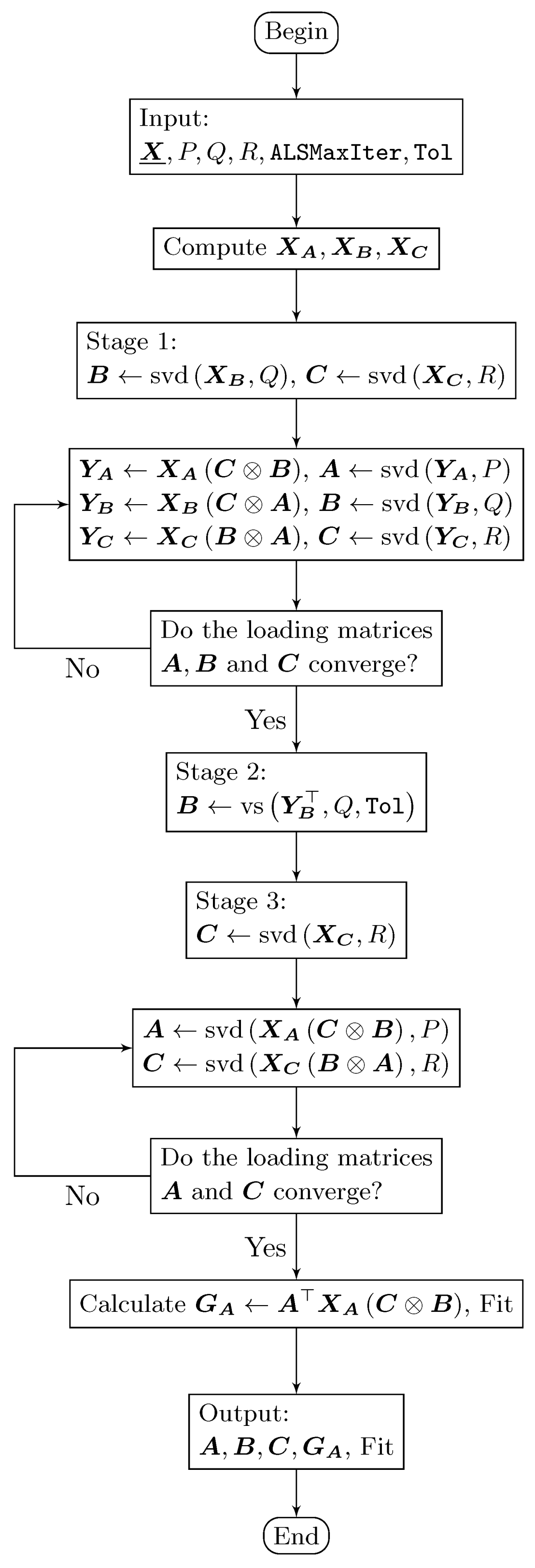 Mathematics 09 00203 g001 Mathematics 09 00203 g001