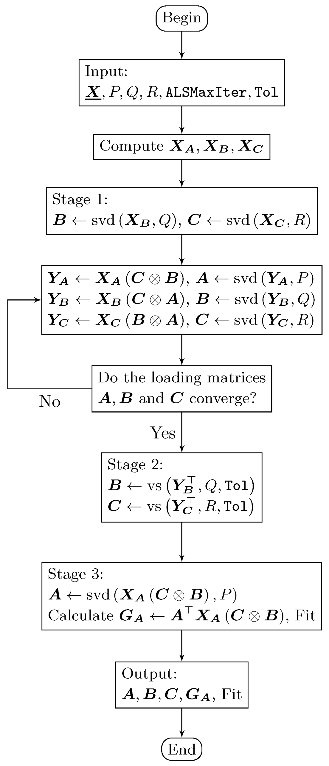 Mathematics 09 00203 g002 Mathematics 09 00203 g002