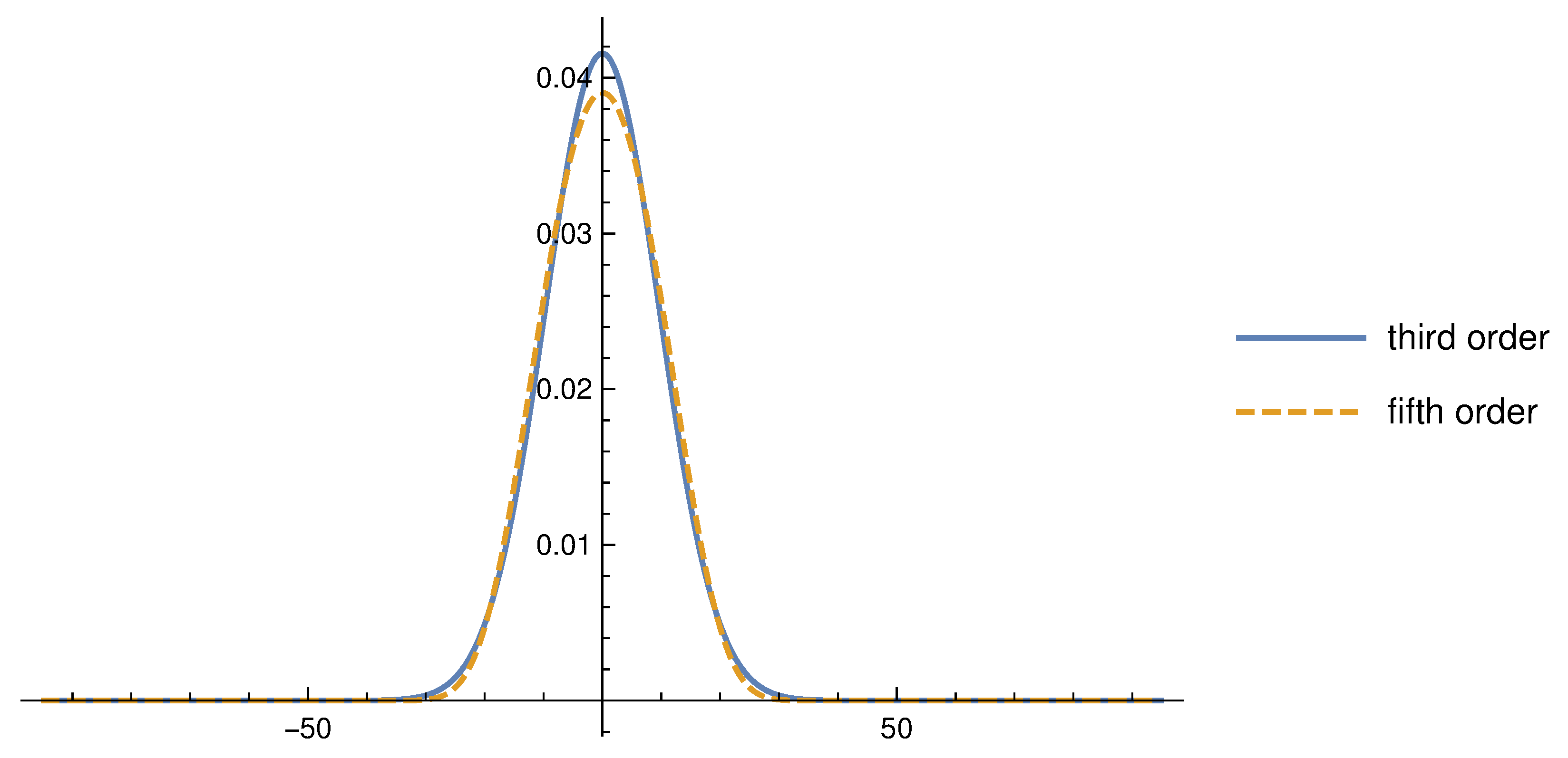 Mathematics 09 00204 g002 Mathematics 09 00204 g002