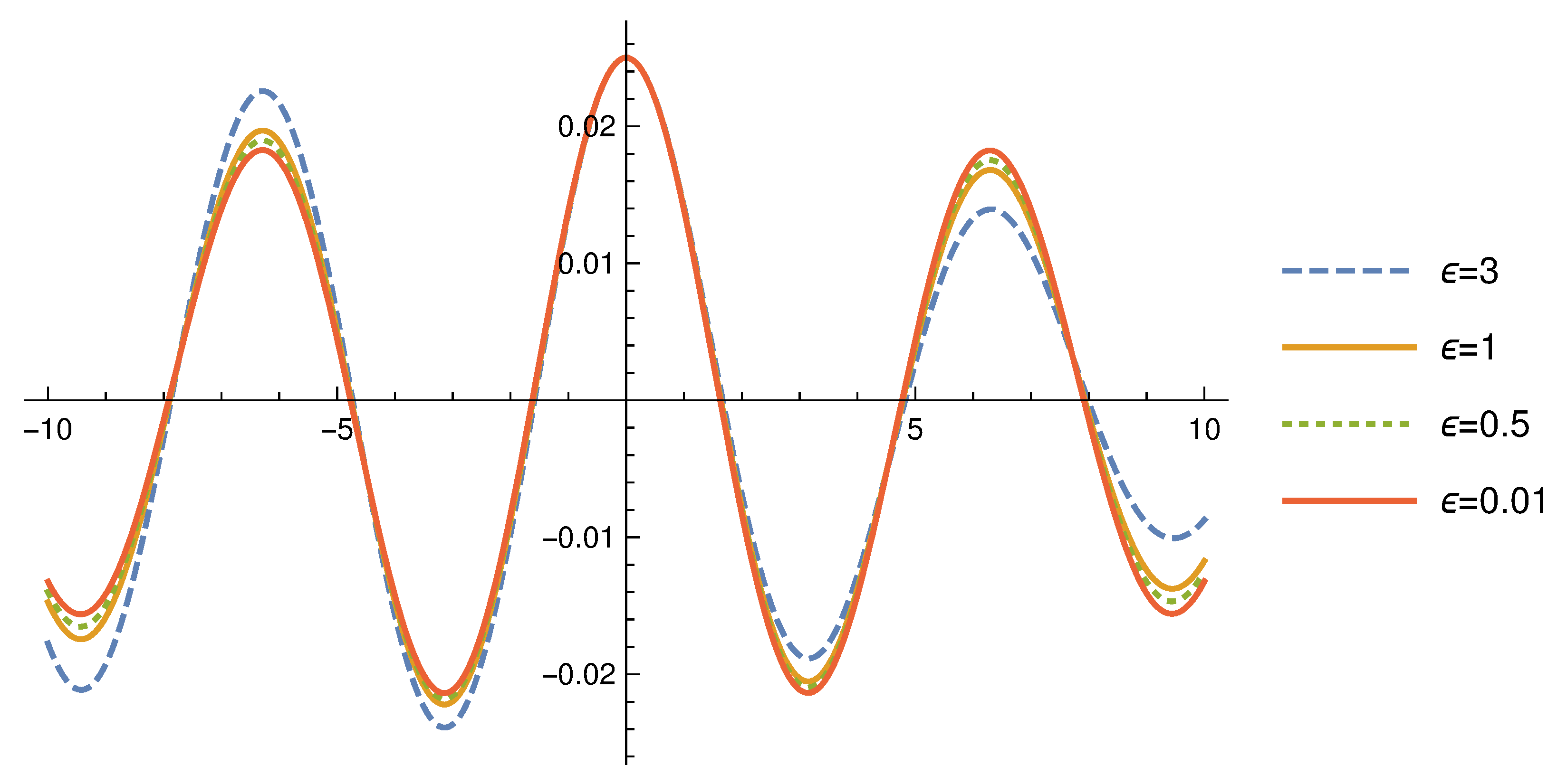Mathematics 09 00204 g003 Mathematics 09 00204 g003