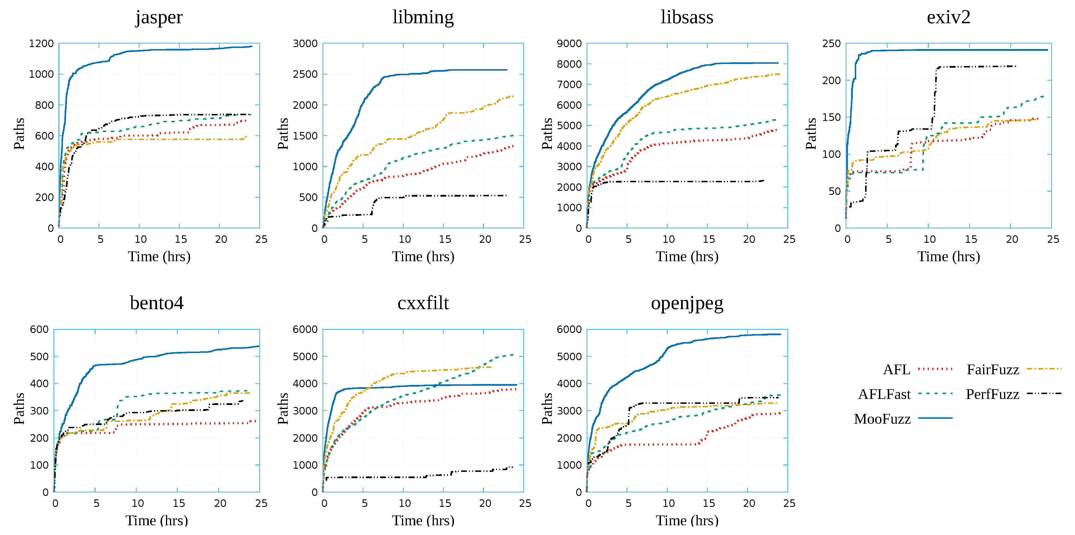 Mathematics 09 00205 g004