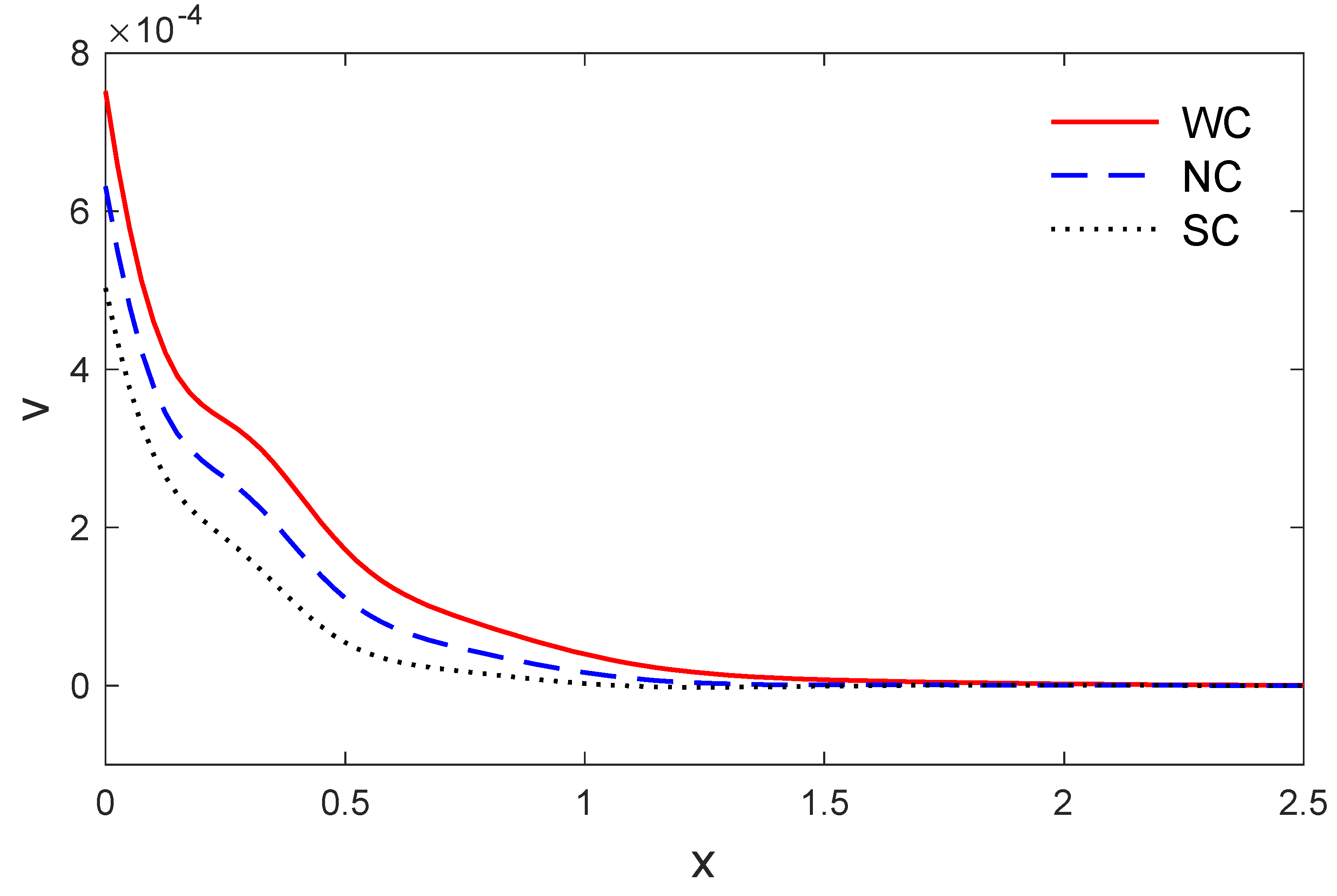 Mathematics 09 00207 g003 Mathematics 09 00207 g003