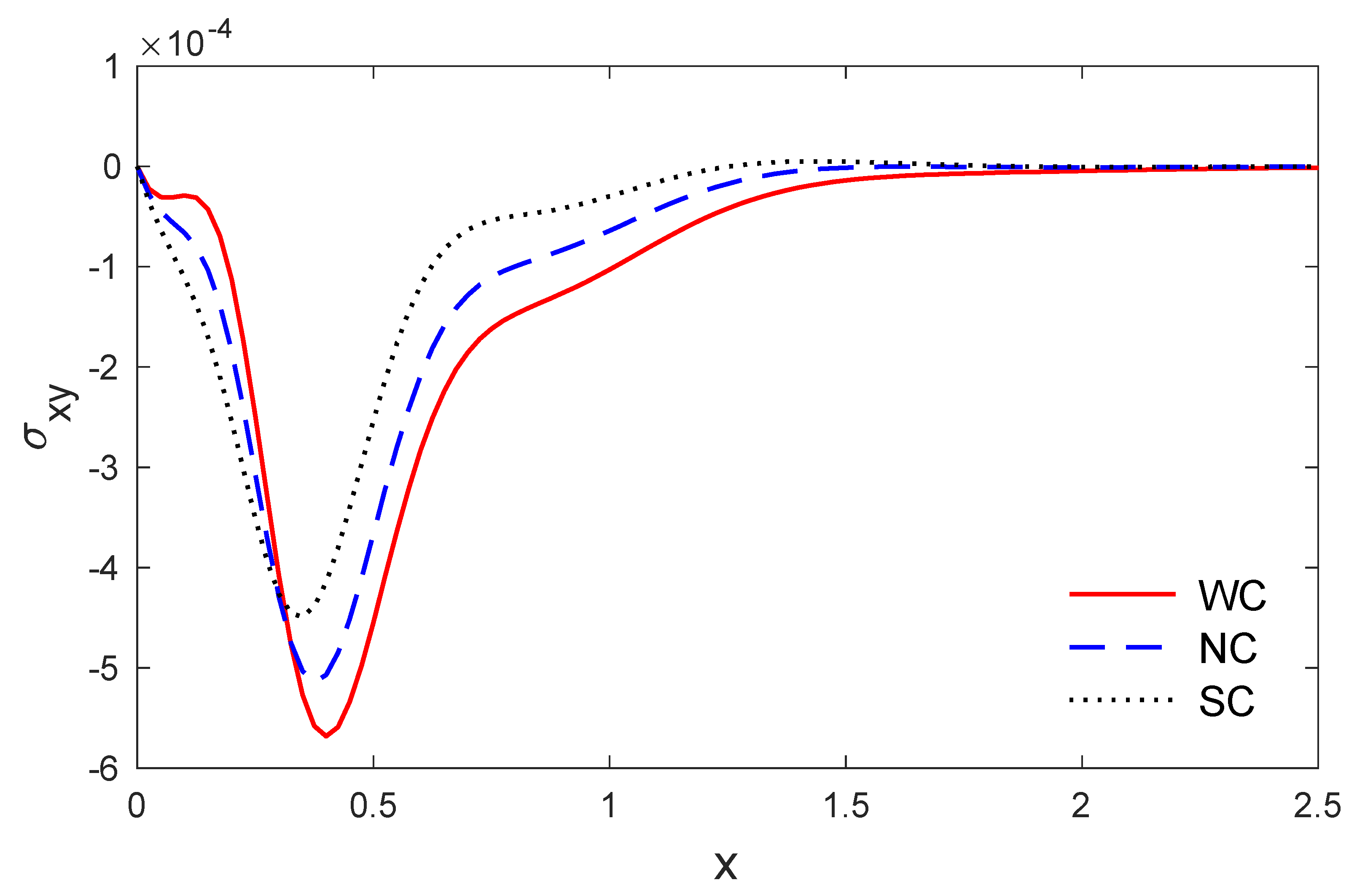 Mathematics 09 00207 g005 Mathematics 09 00207 g005
