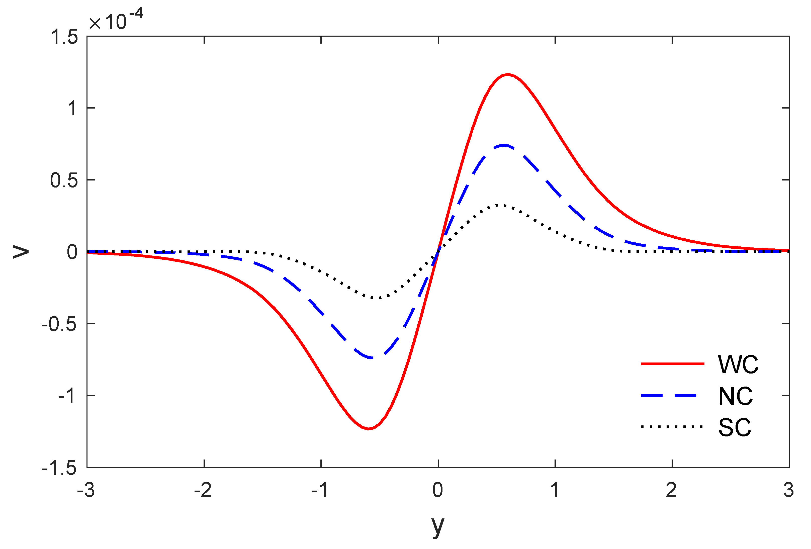 Mathematics 09 00207 g009 Mathematics 09 00207 g009