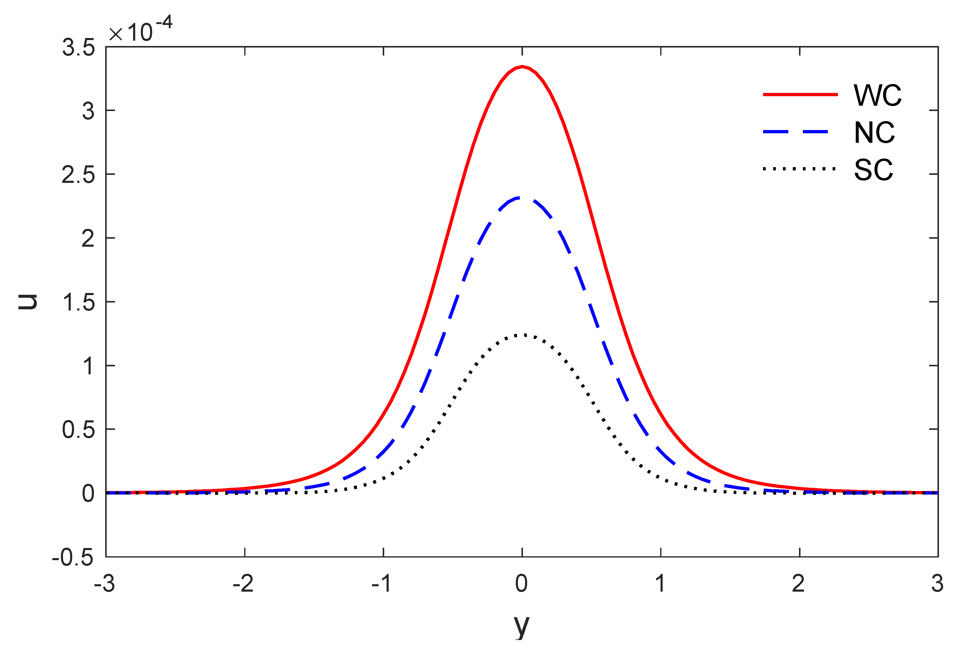 Mathematics 09 00207 g010 Mathematics 09 00207 g010