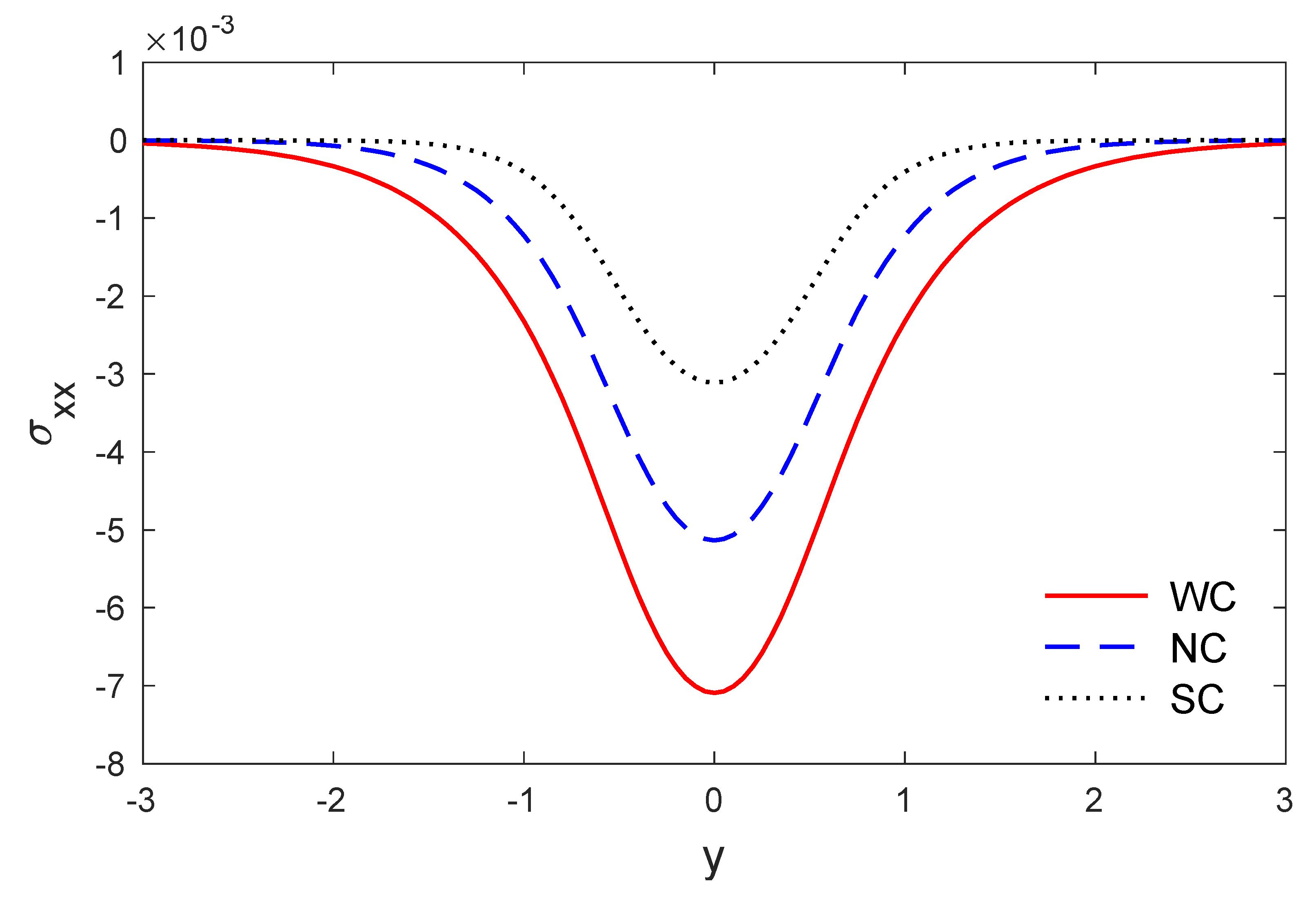 Mathematics 09 00207 g012 Mathematics 09 00207 g012