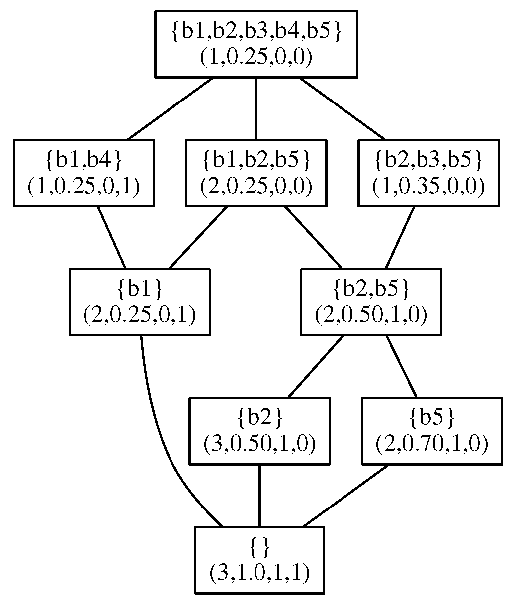 Mathematics 09 00211 g001 Mathematics 09 00211 g001