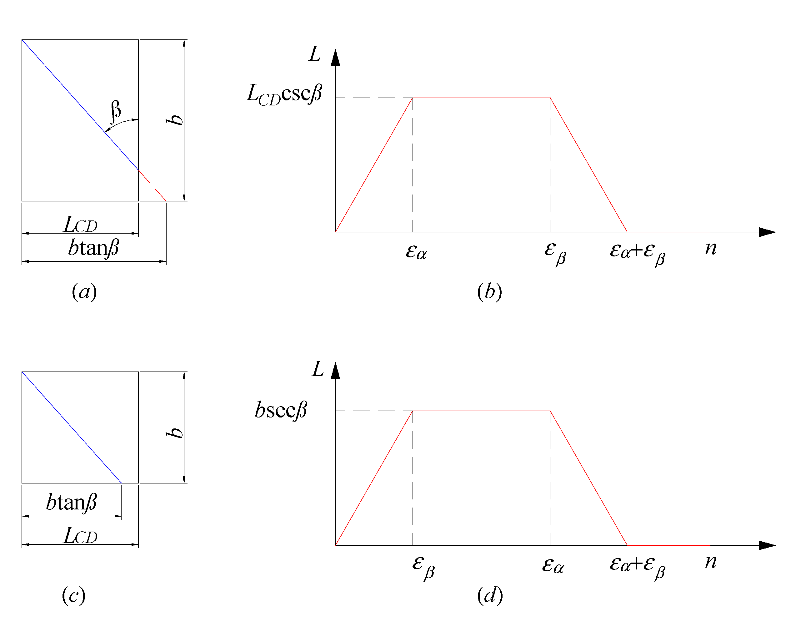 Mathematics 09 00213 g001