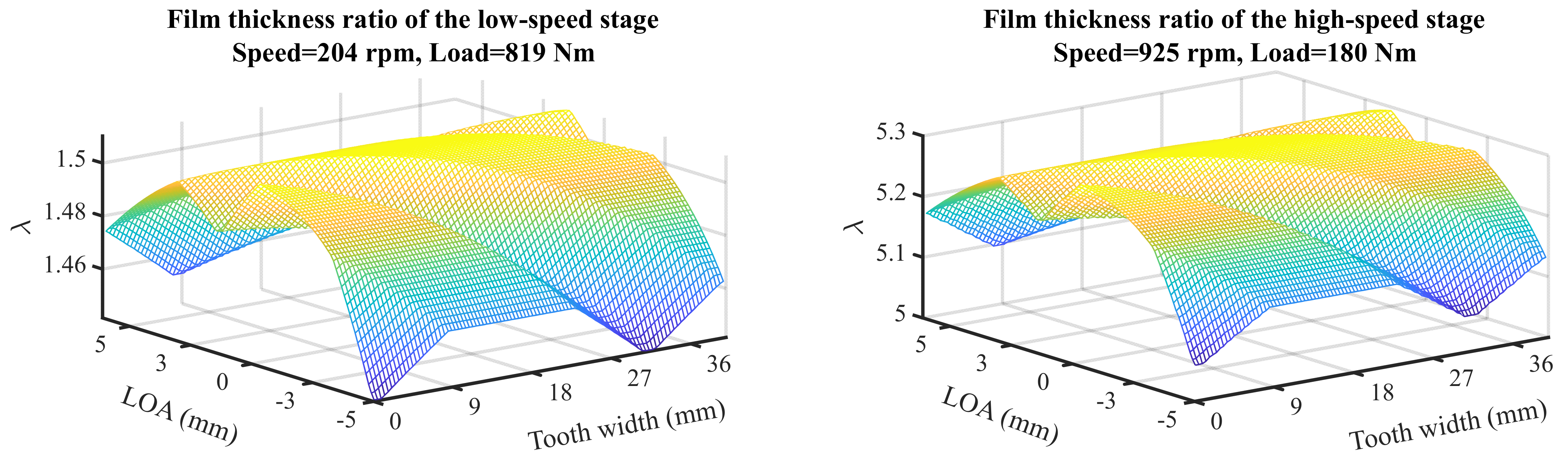 Mathematics 09 00213 g004