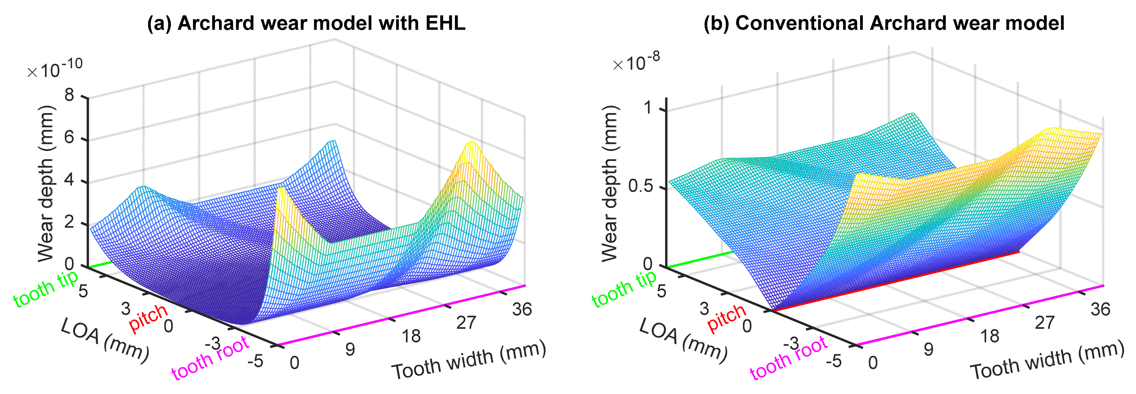 Mathematics 09 00213 g006