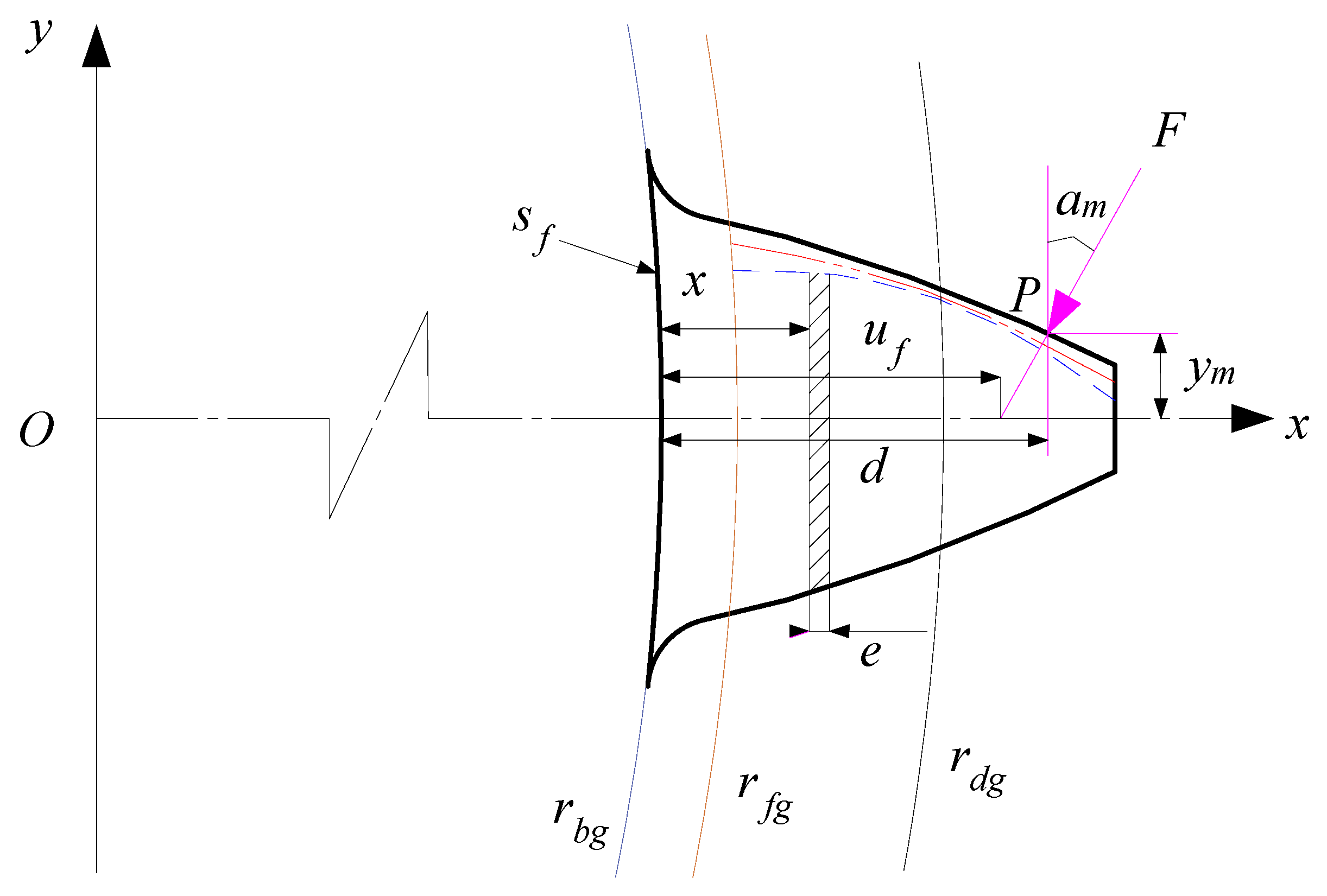 Mathematics 09 00213 g010