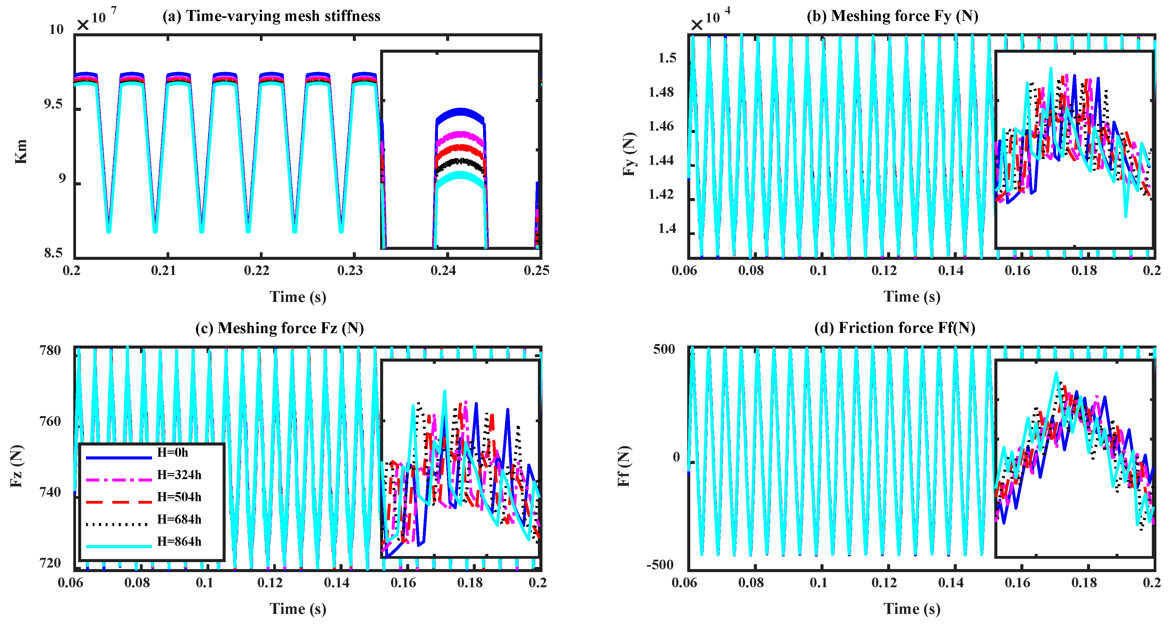 Mathematics 09 00213 g012