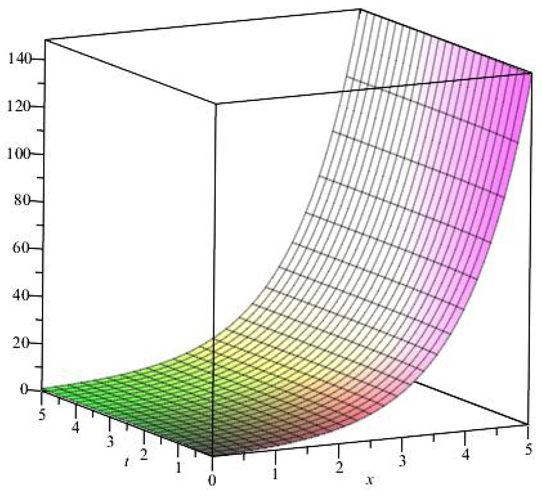 Mathematics 09 00214 g001