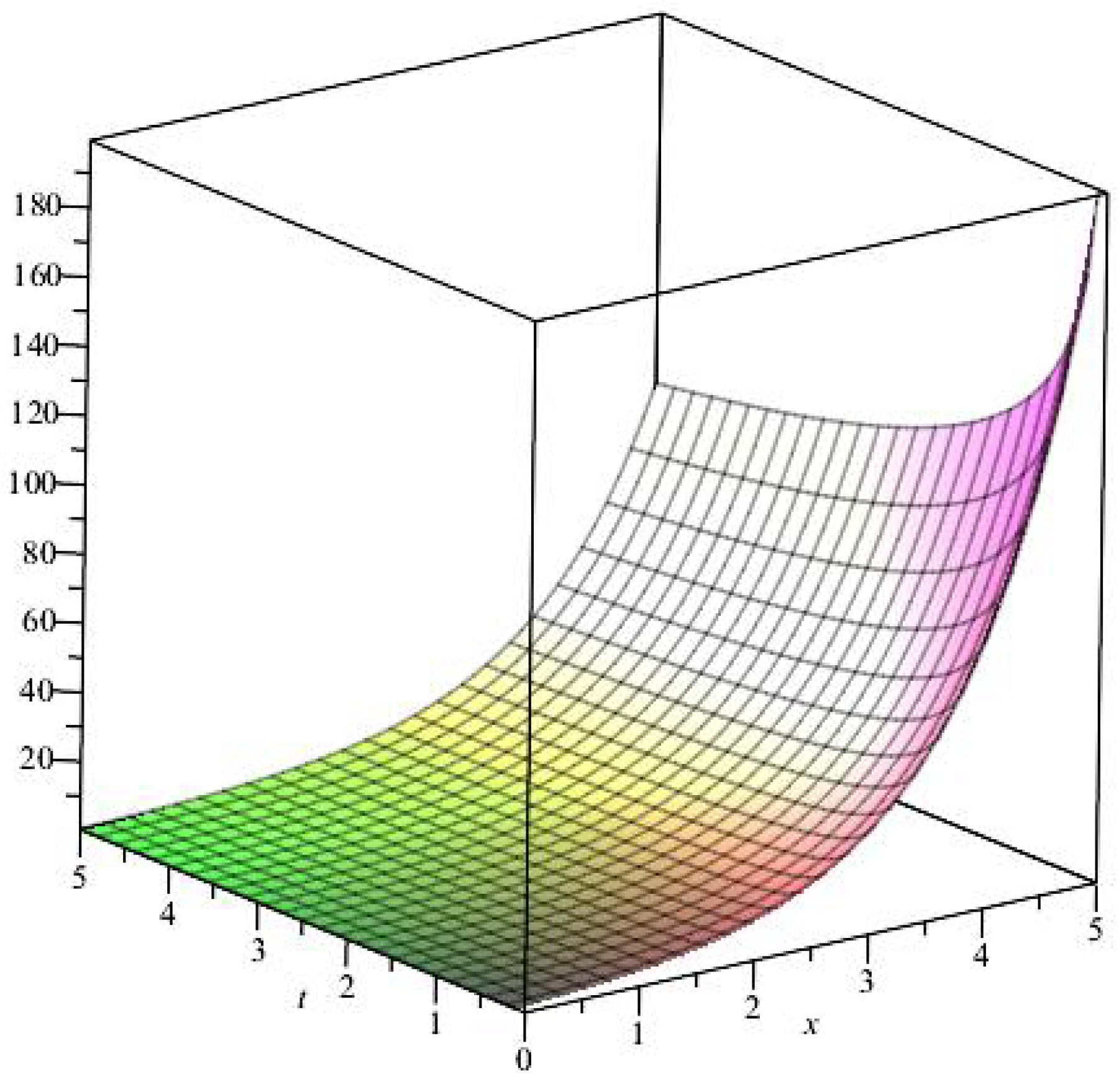 Mathematics 09 00214 g002