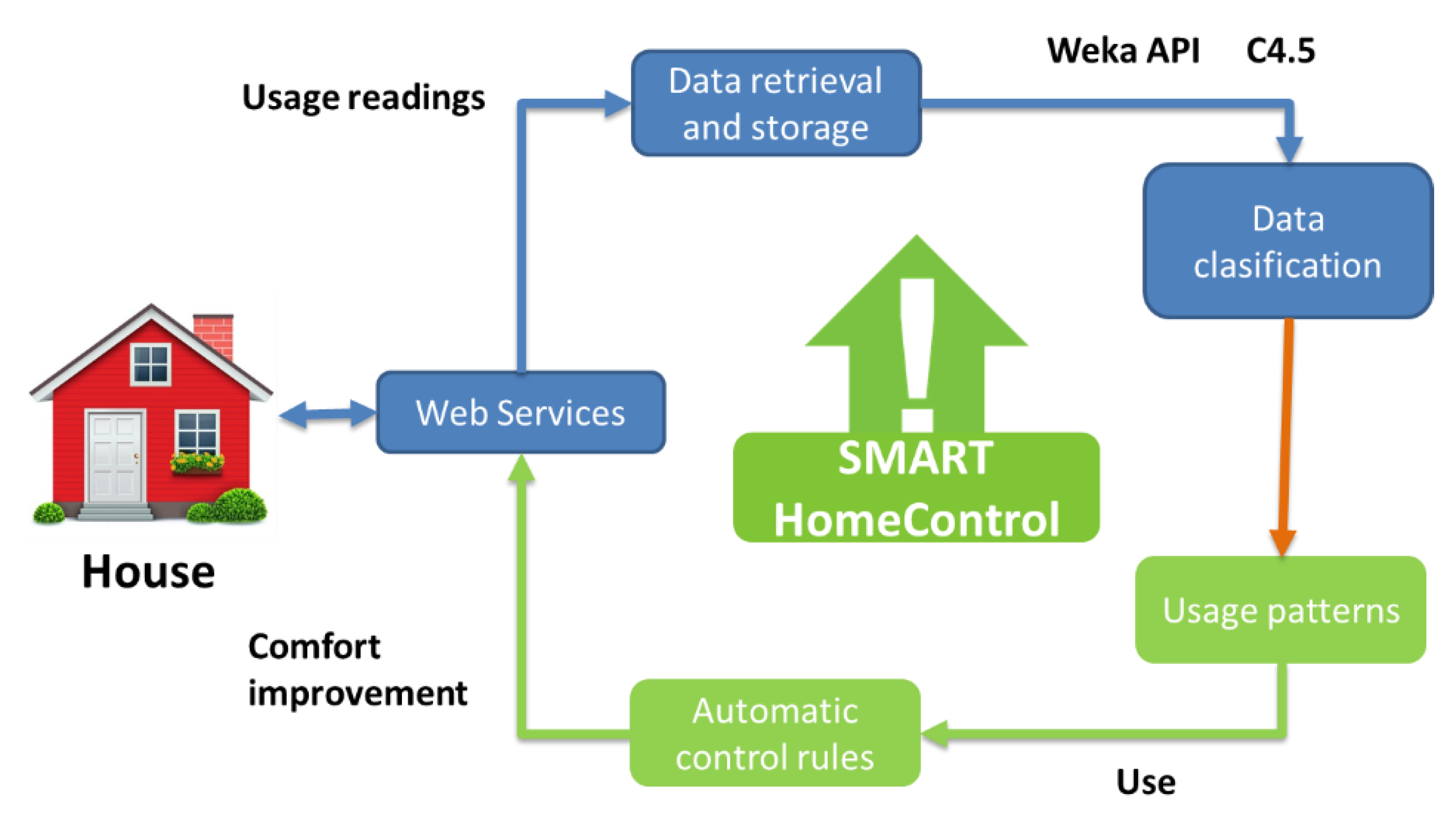 Mathematics 09 00219 g002