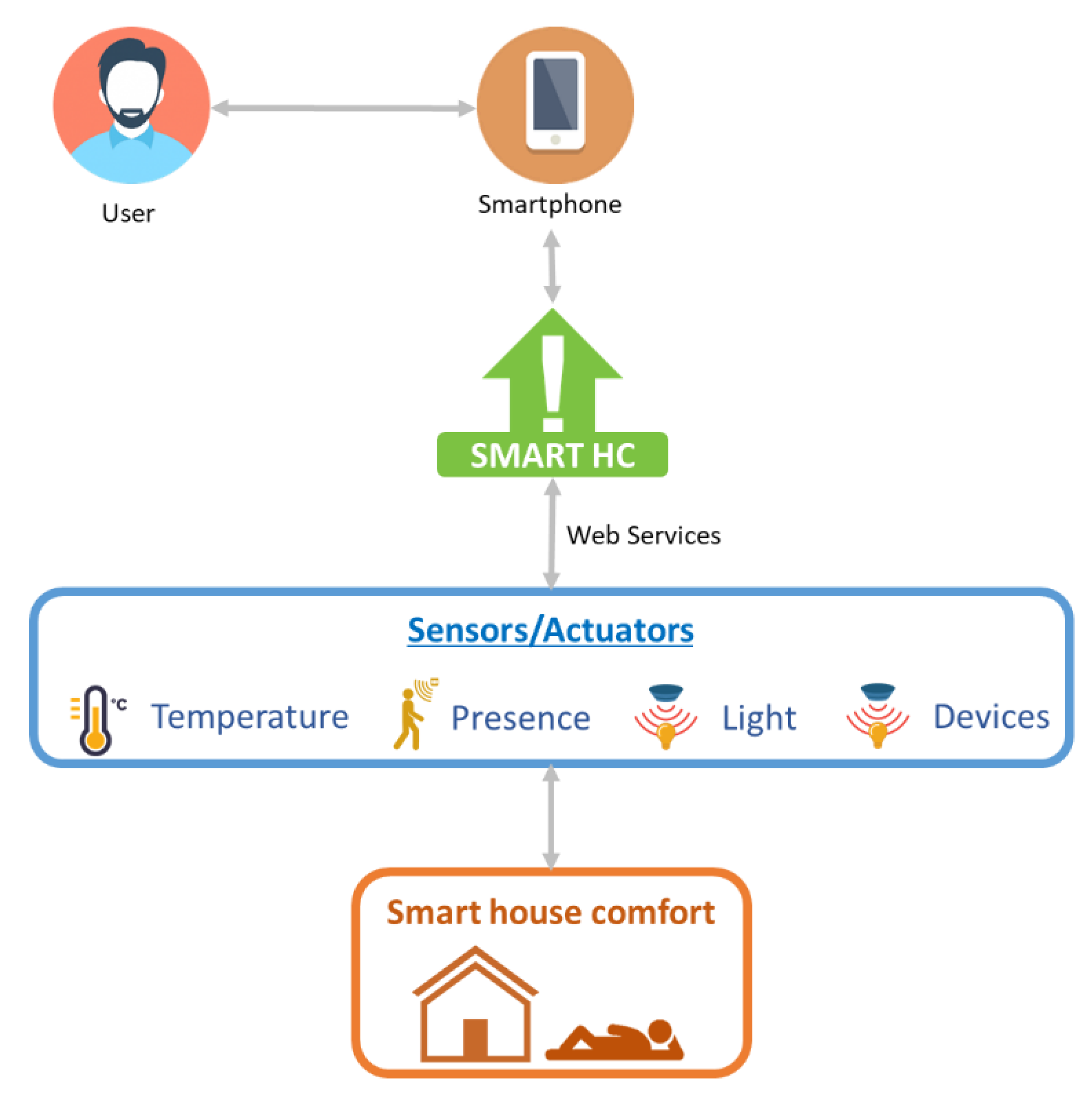 Mathematics 09 00219 g006