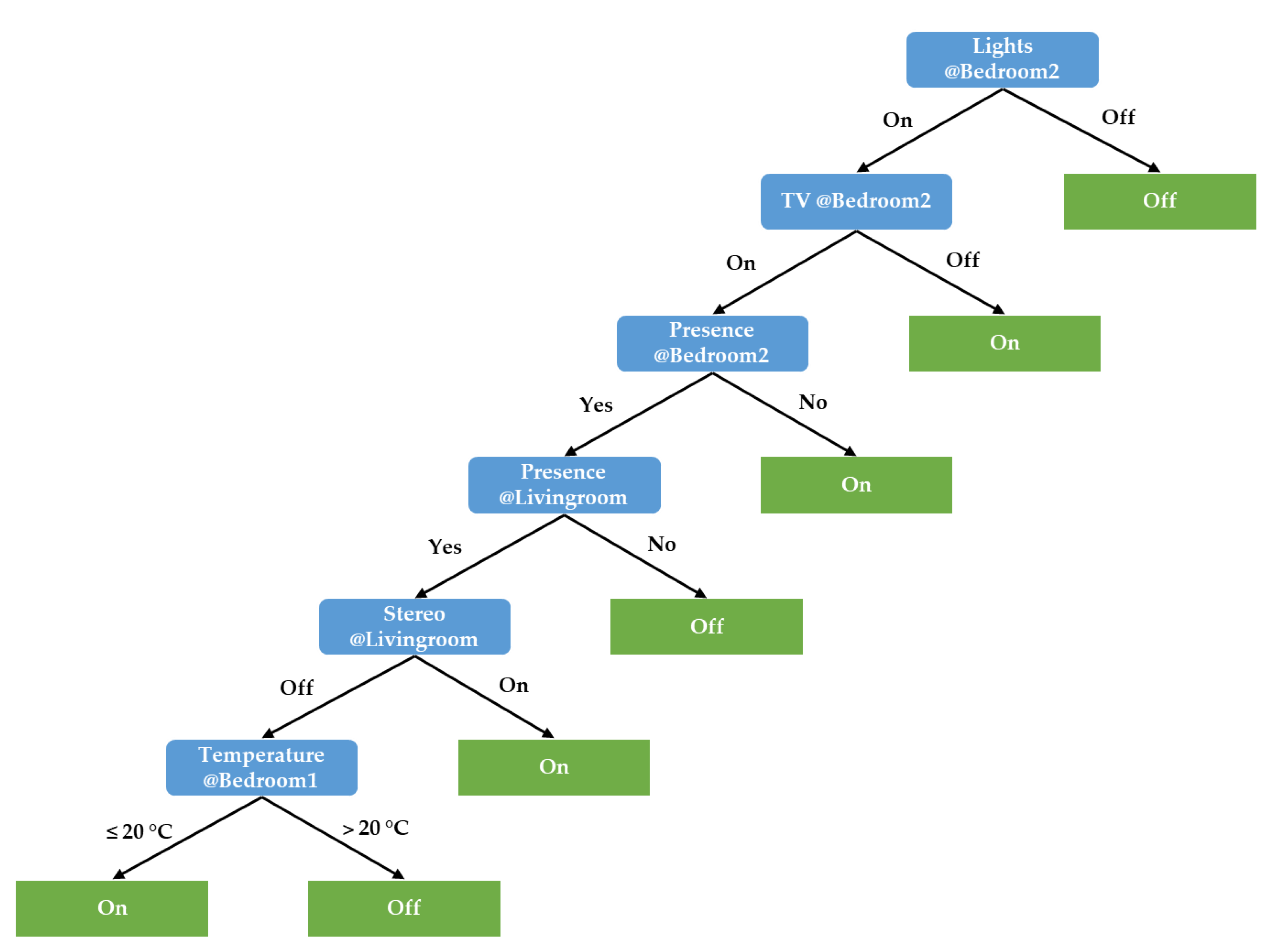 Mathematics 09 00219 g007