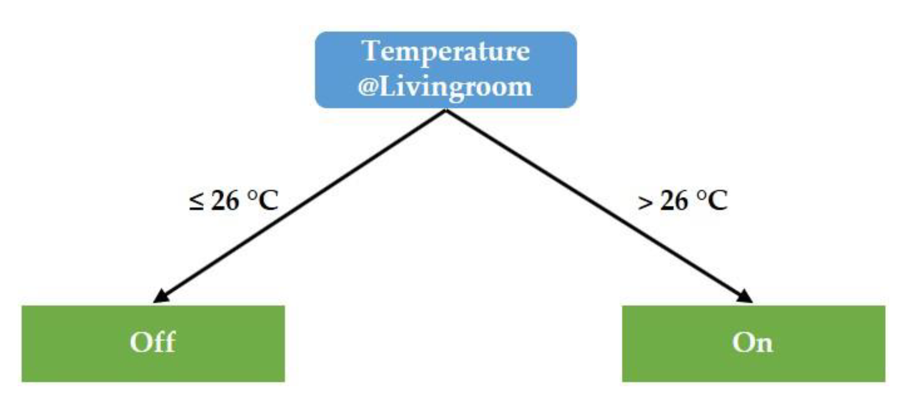 Mathematics 09 00219 g008