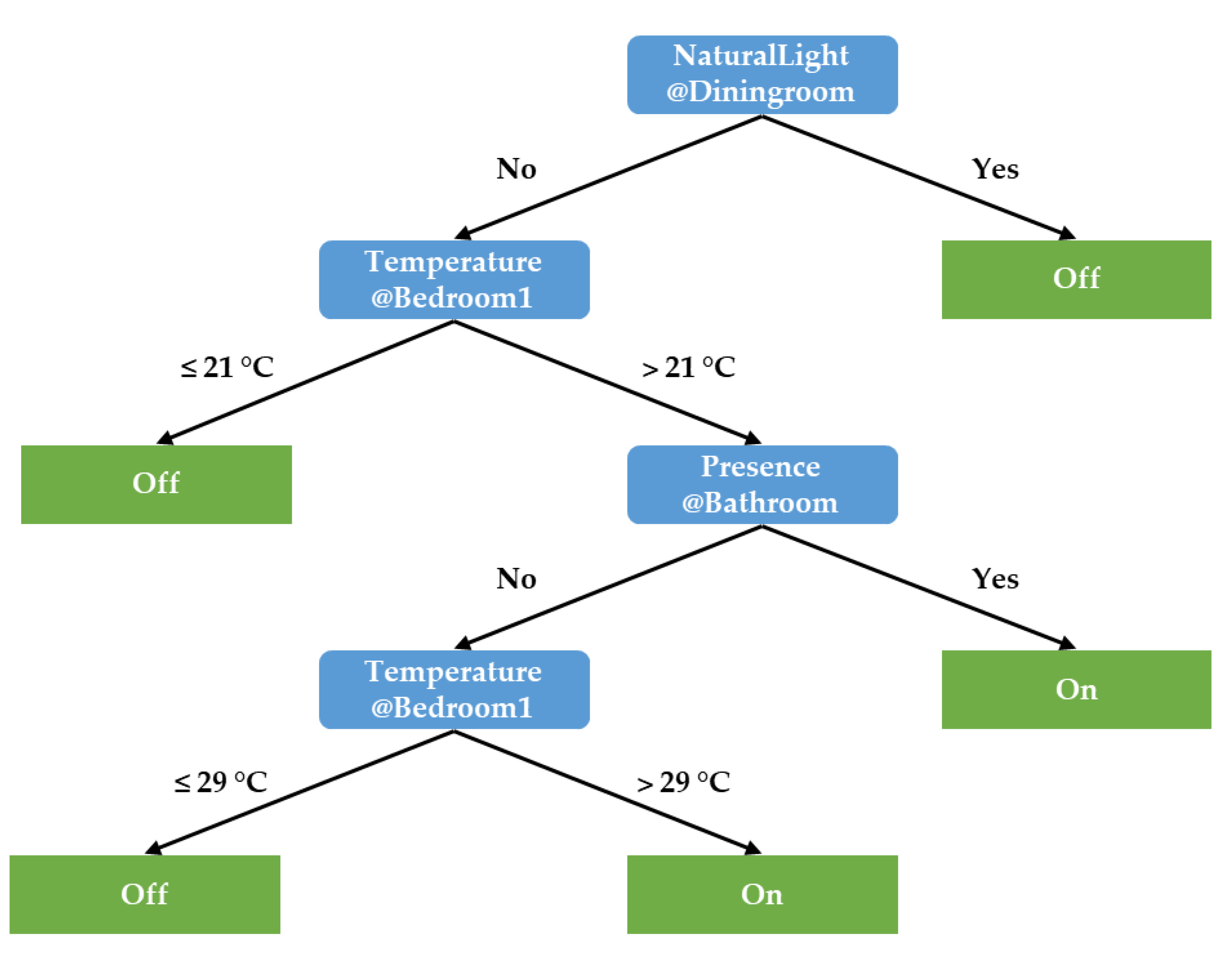 Mathematics 09 00219 g009
