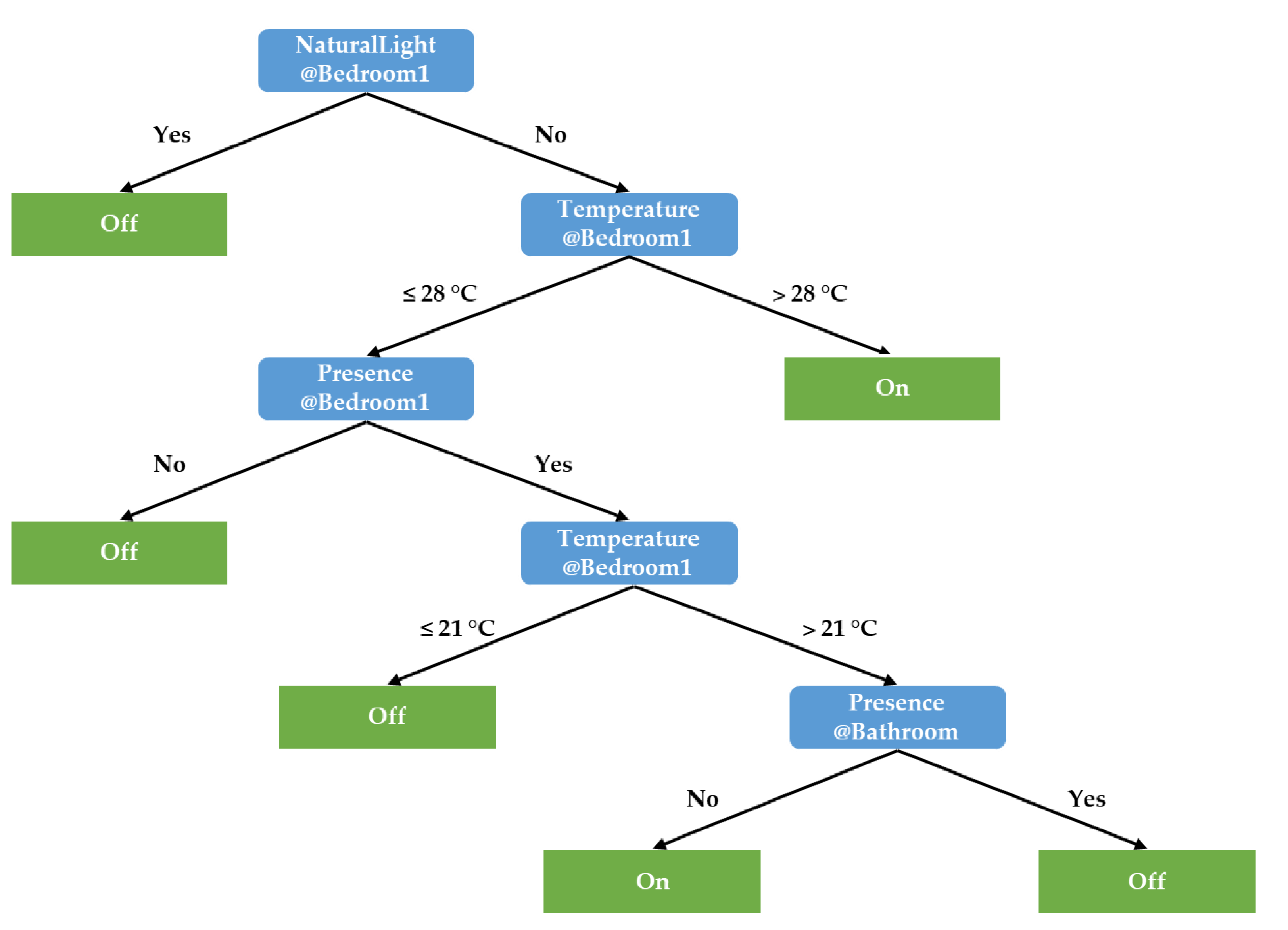 Mathematics 09 00219 g010