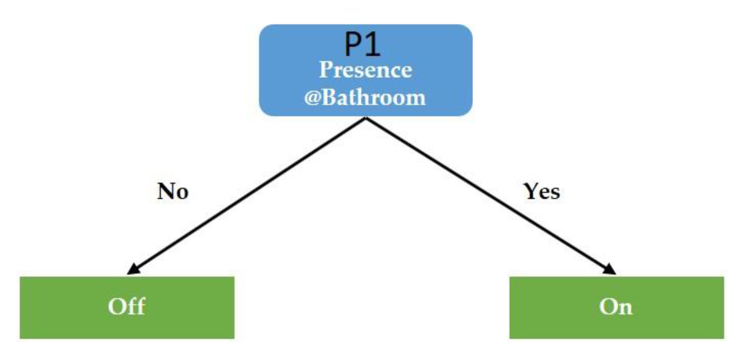 Mathematics 09 00219 g011