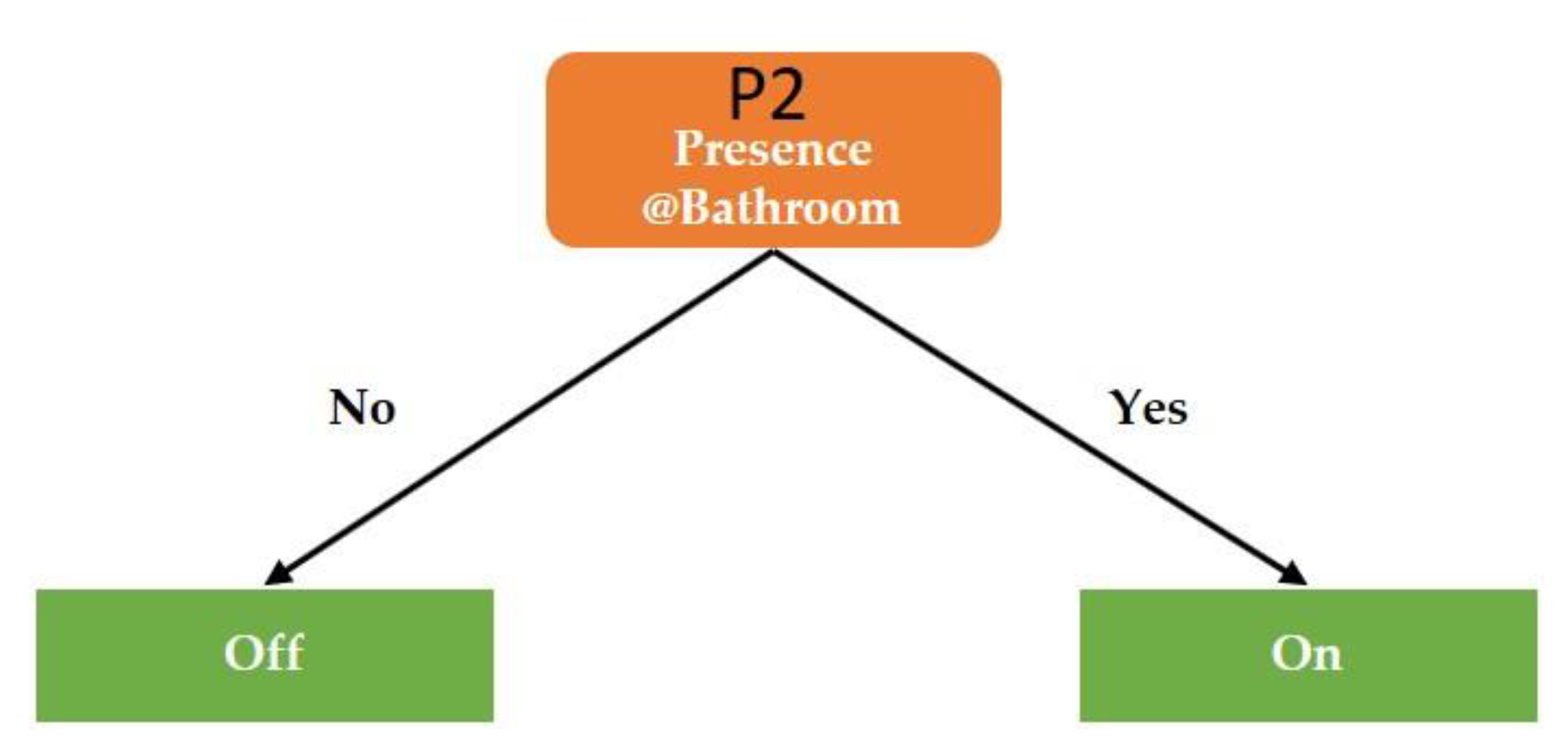 Mathematics 09 00219 g012