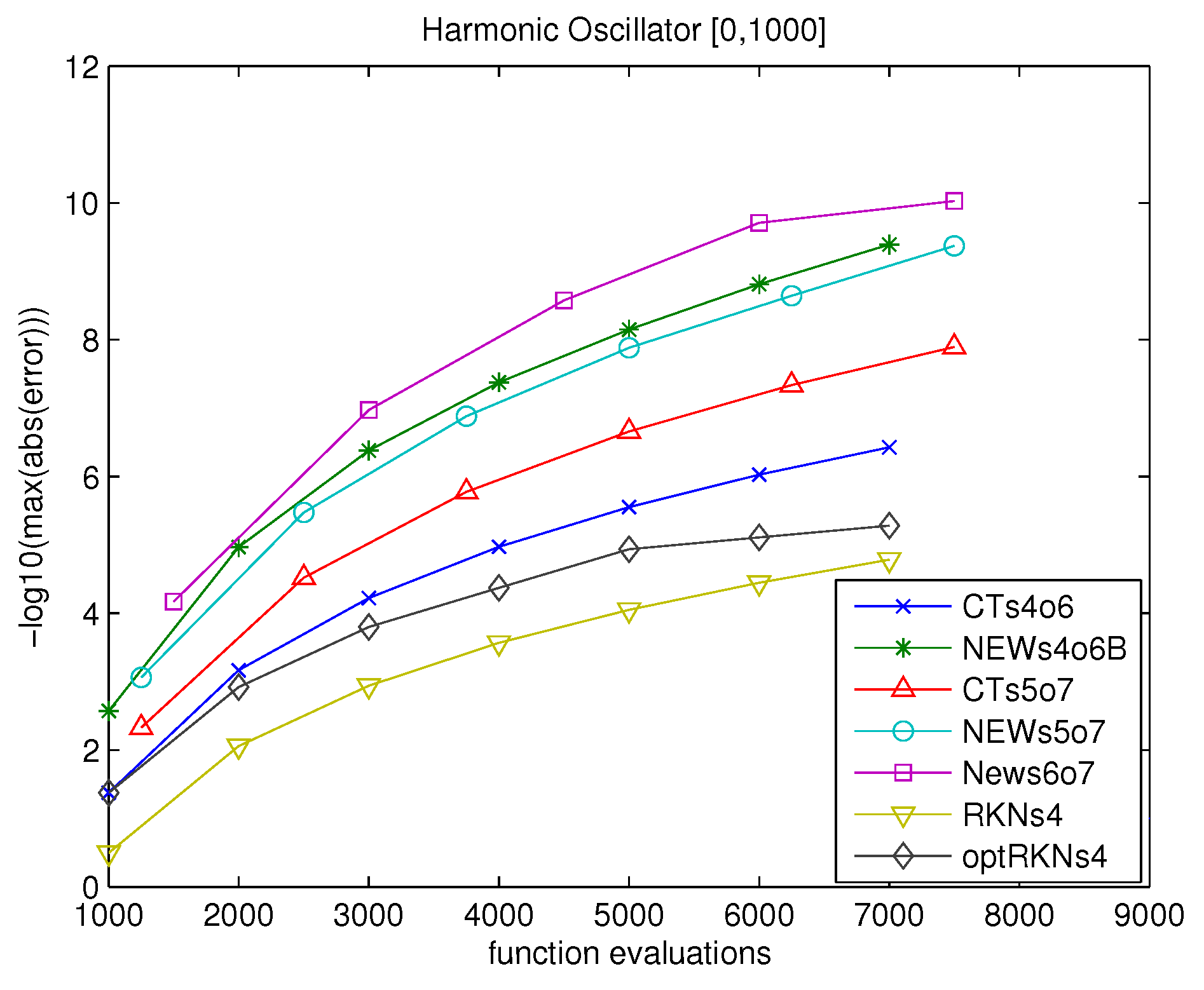 Mathematics 09 00232 g001