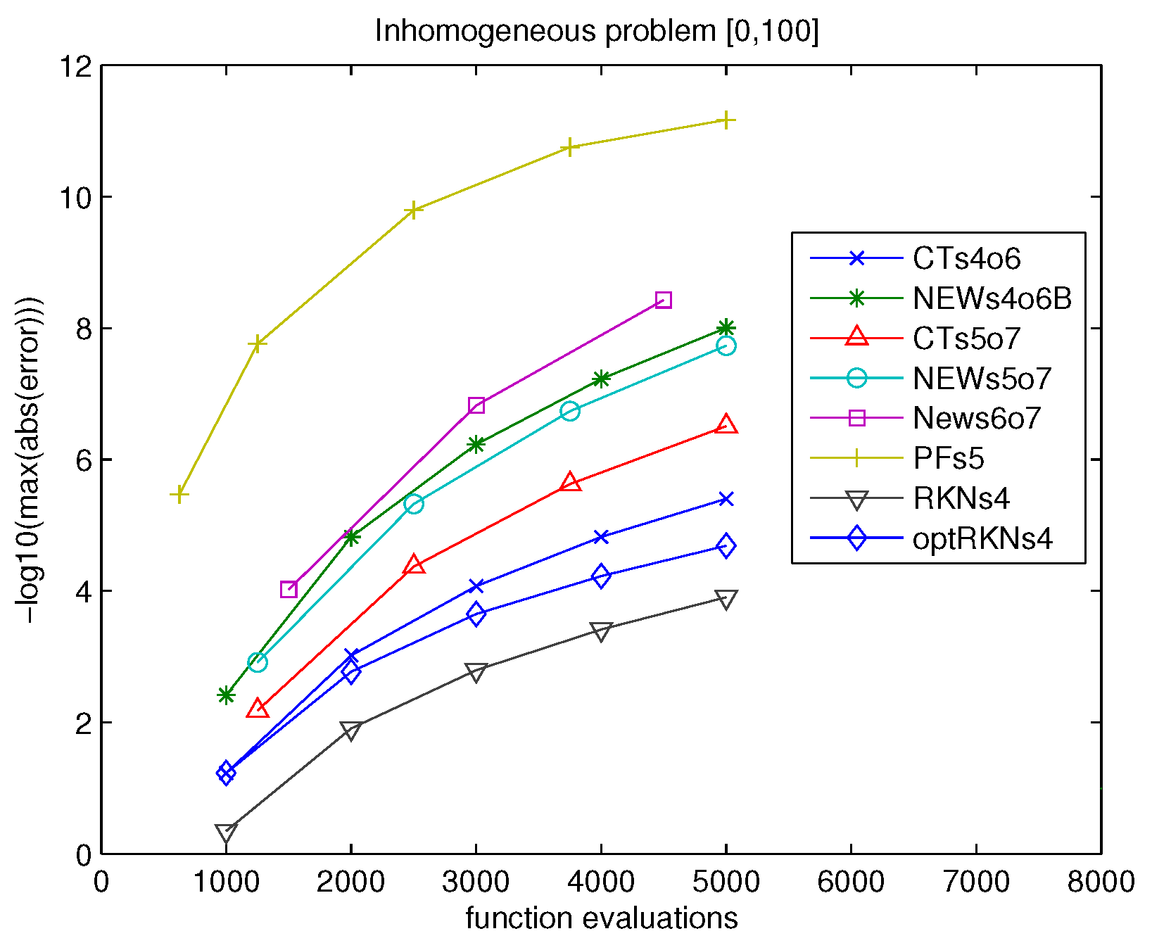 Mathematics 09 00232 g002