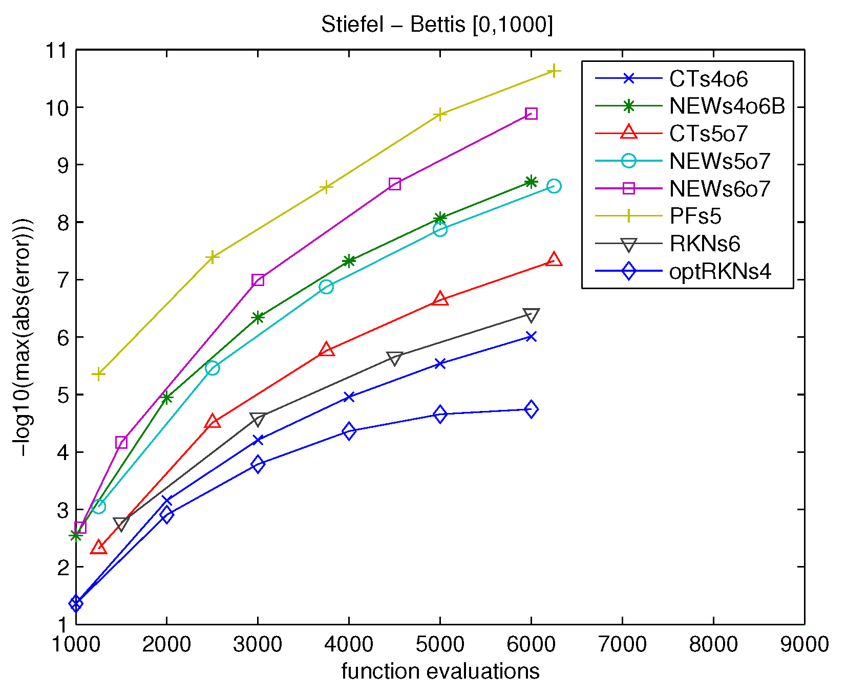 Mathematics 09 00232 g004