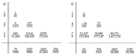 Mathematics 09 00232 i003