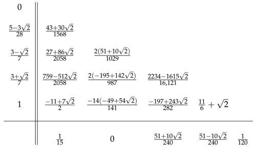 Mathematics 09 00232 i004