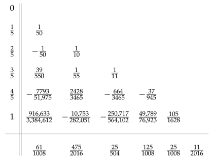 Mathematics 09 00232 i005