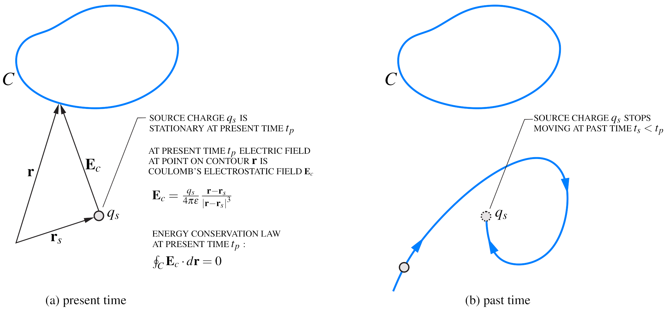 Mathematics 09 00237 g001