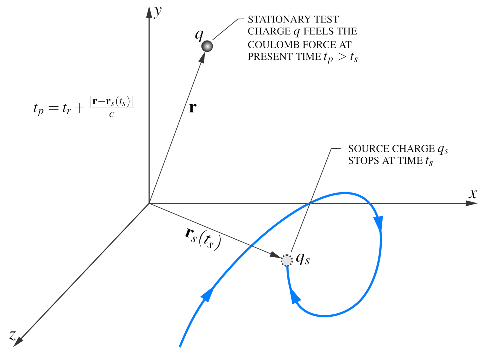 Mathematics 09 00237 g002