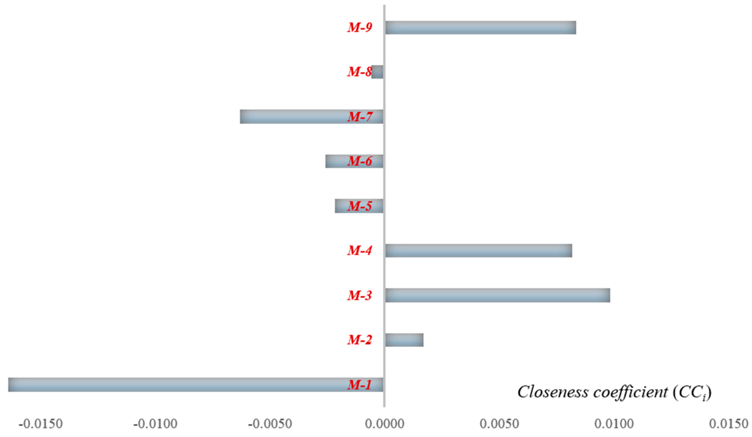 Mathematics 09 00239 g001 Mathematics 09 00239 g001