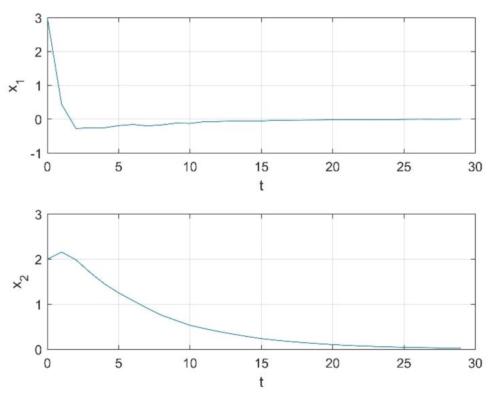Mathematics 09 00242 g002 Mathematics 09 00242 g002