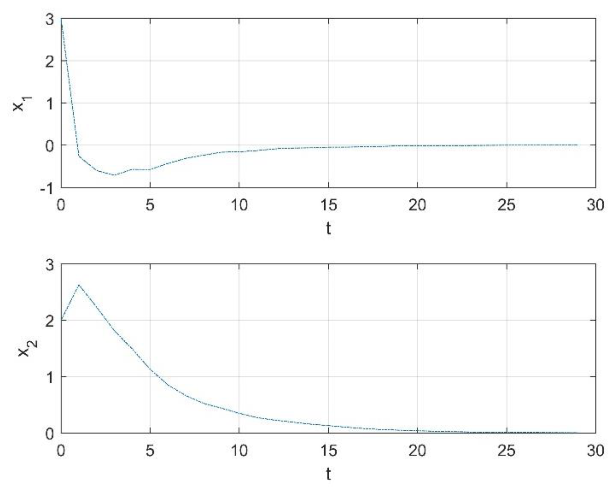 Mathematics 09 00242 g004 Mathematics 09 00242 g004
