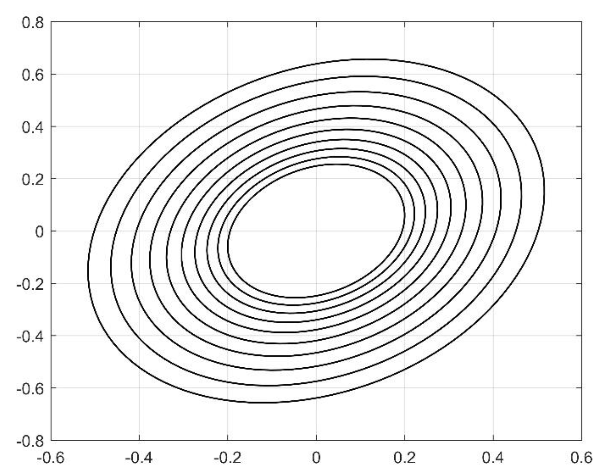 Mathematics 09 00242 g005 Mathematics 09 00242 g005